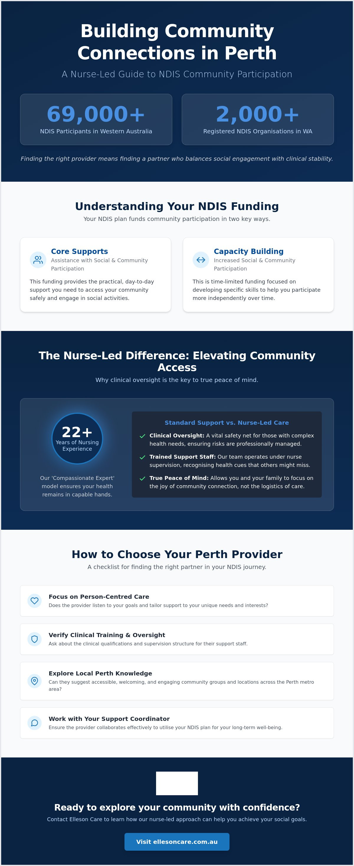NDIS community participation providers Perth
