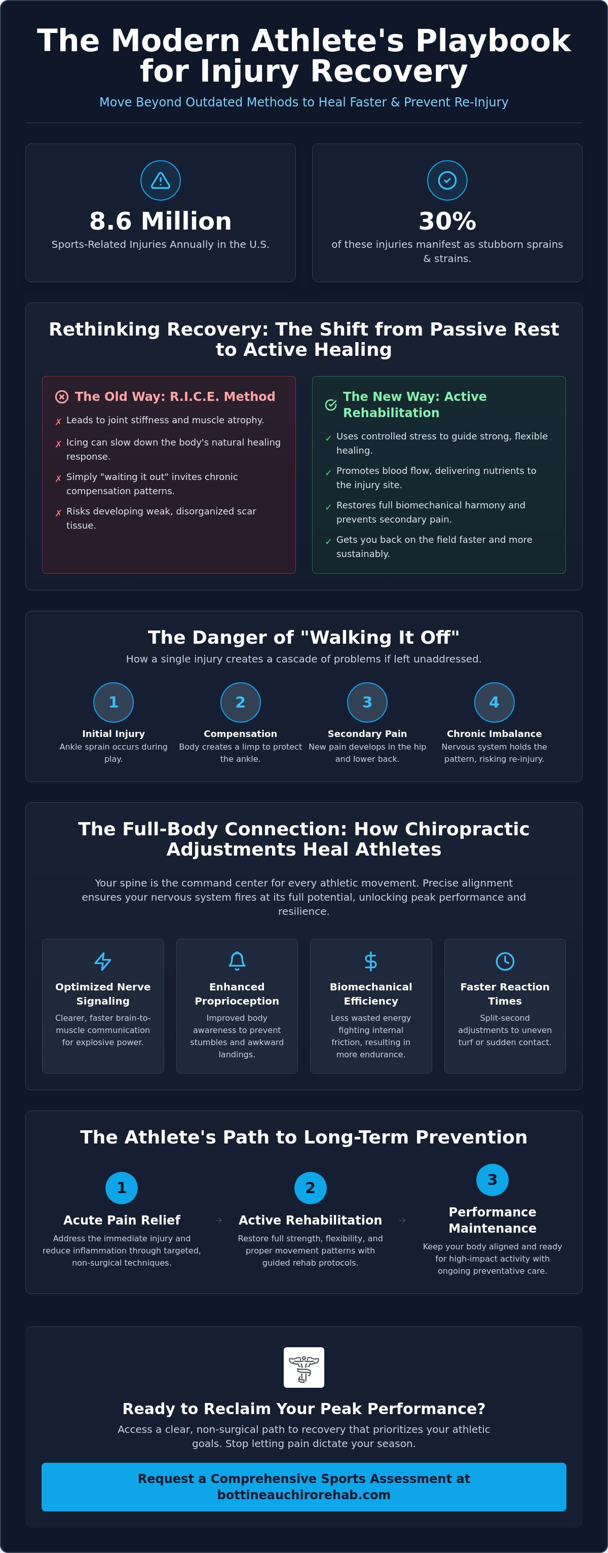 Sports injury prevention chiropractor