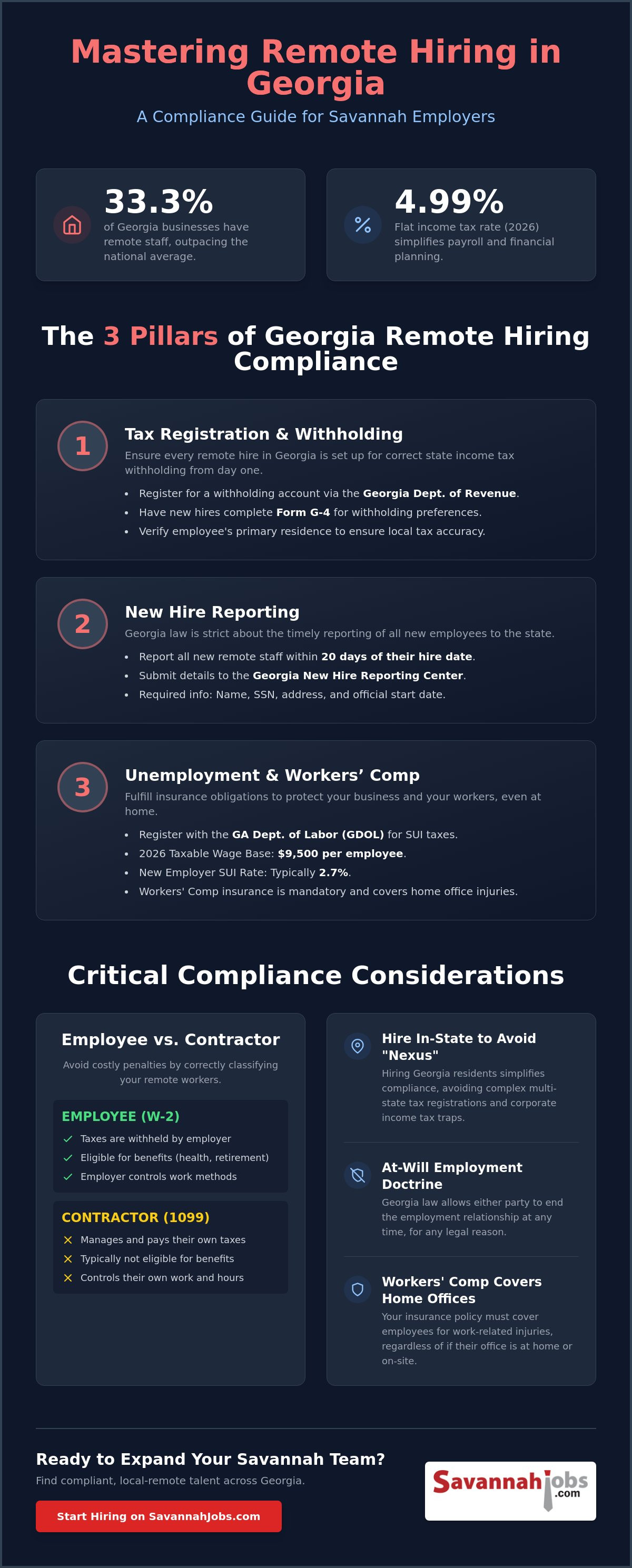 Tax implications of hiring remote employees in Georgia