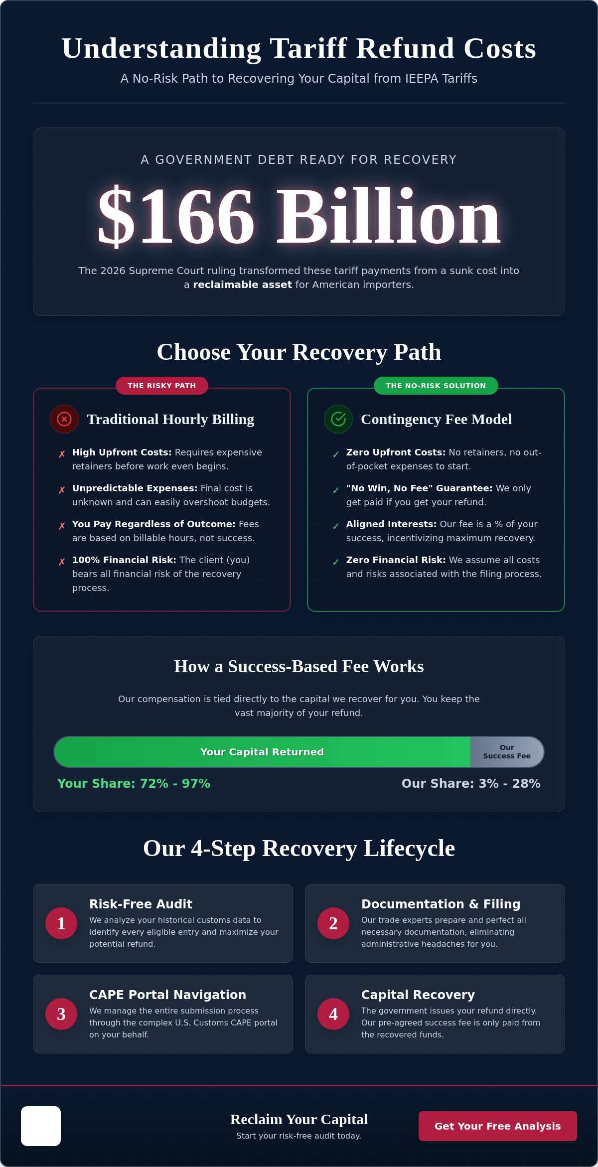 How much do tariff refund services cost