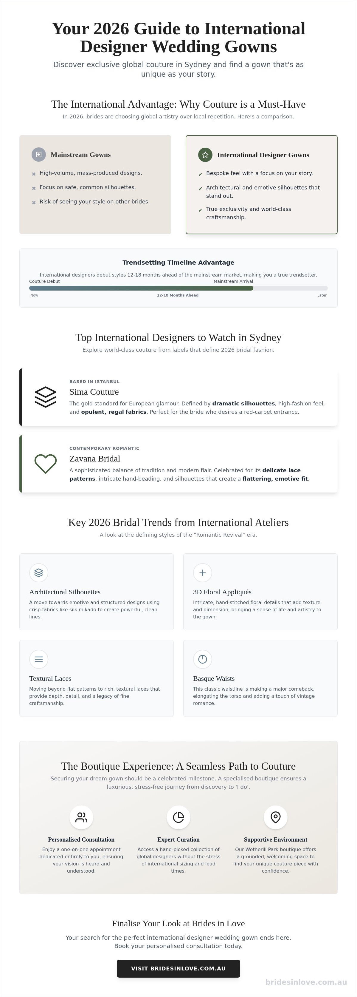 International designer wedding gowns Sydney