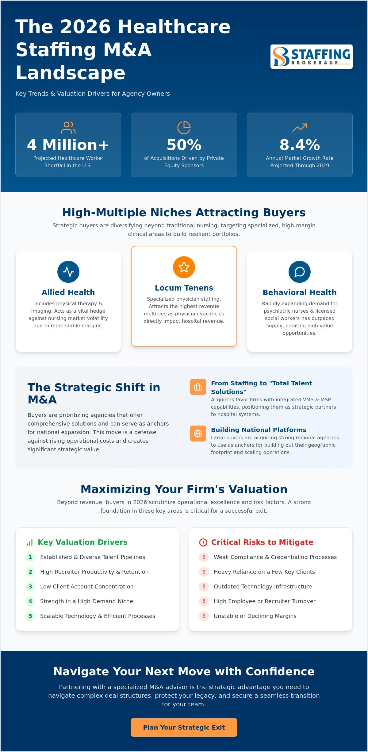 Healthcare staffing m&a trends