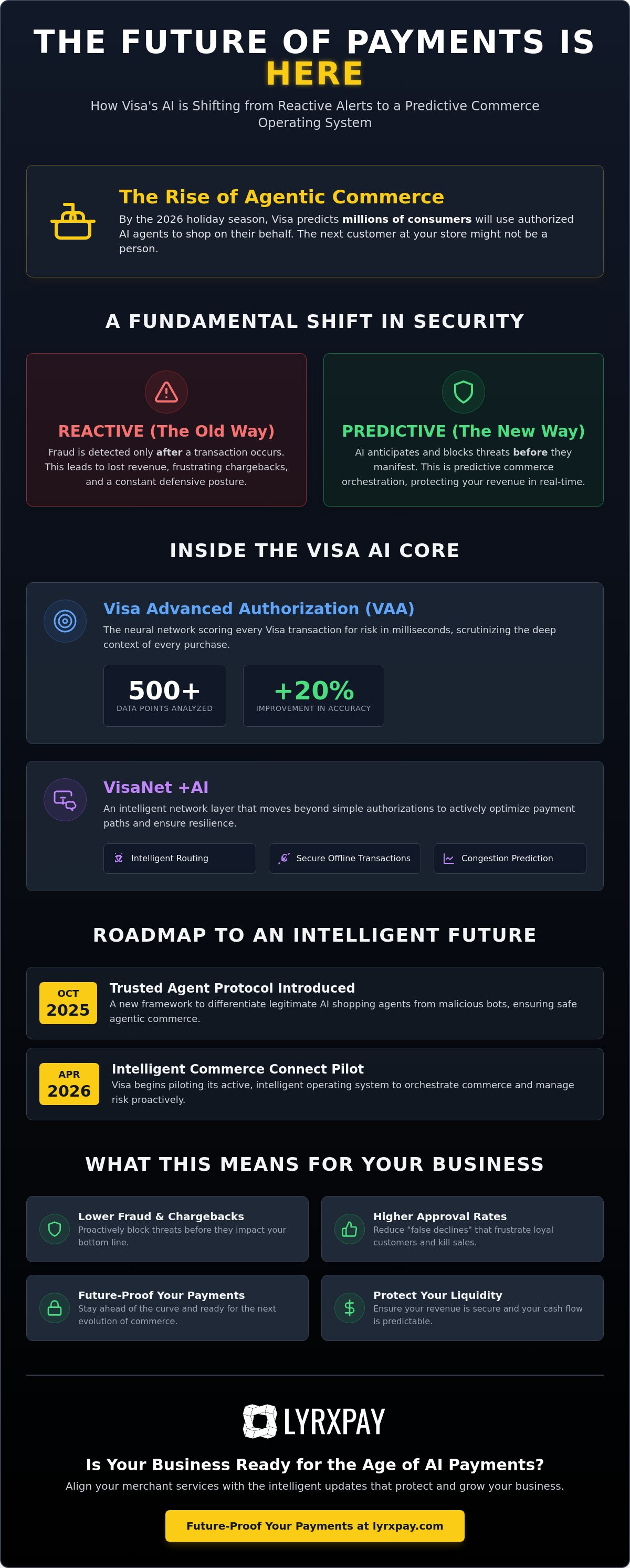 How does it work and what changes with AI has Visa recently made?