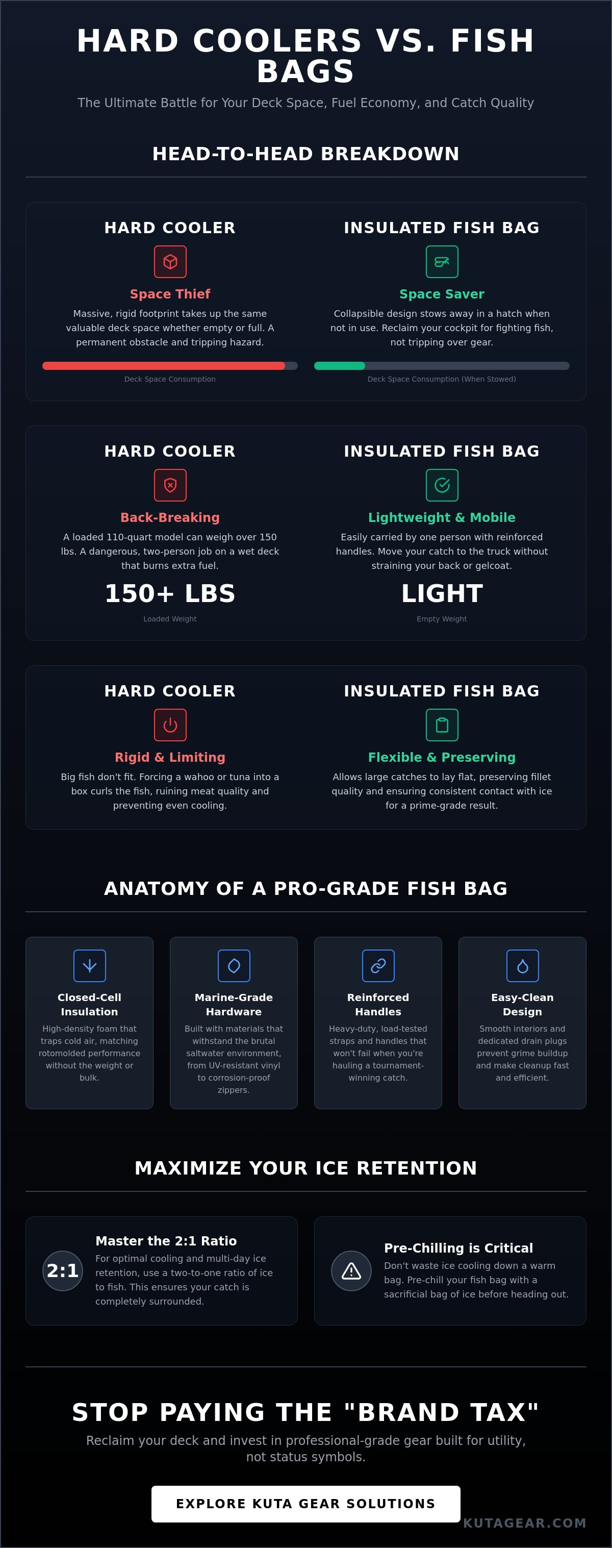 Offshore fishing cooler alternatives