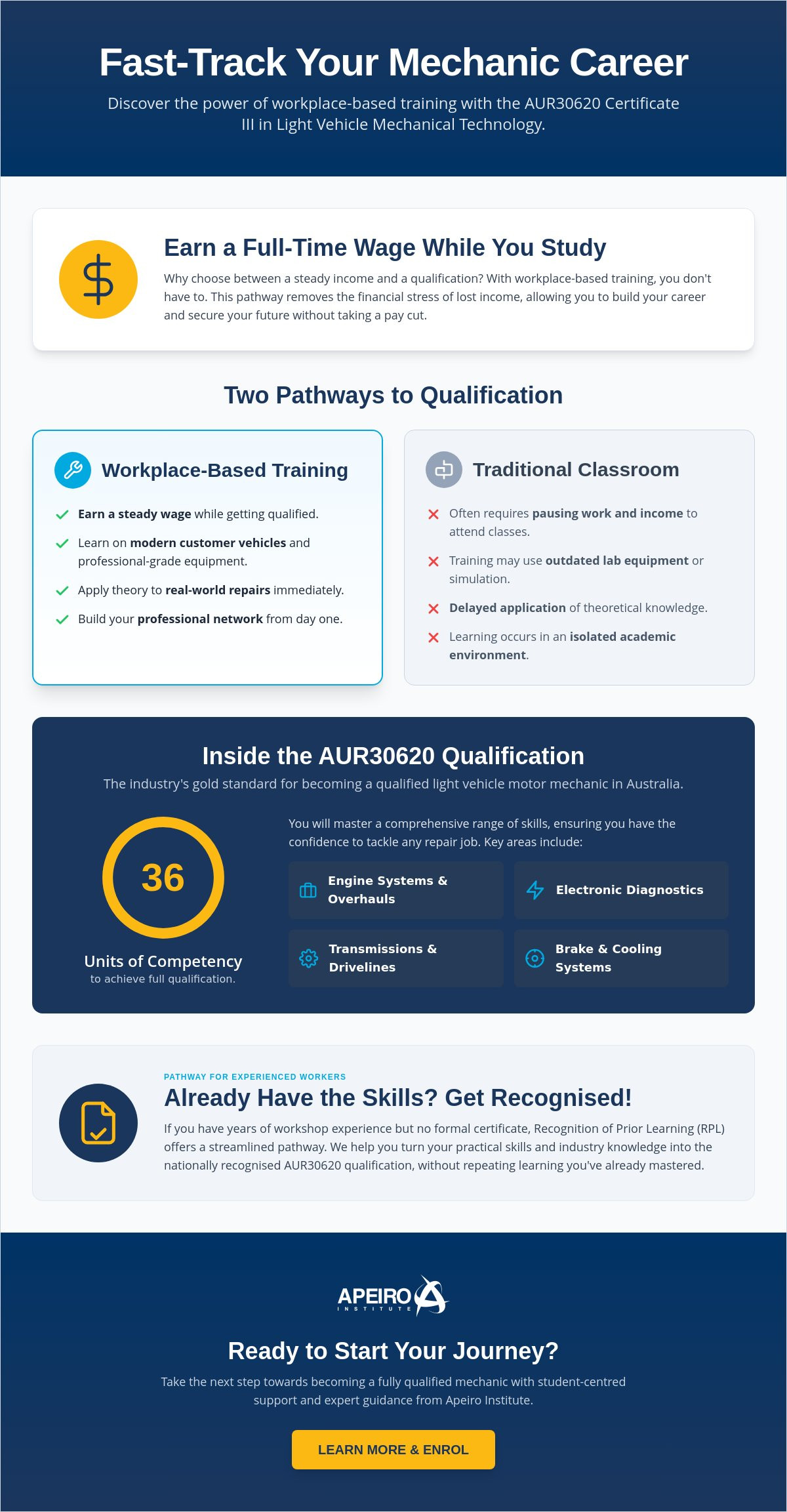 Benefits of workplace based training - AUR30620