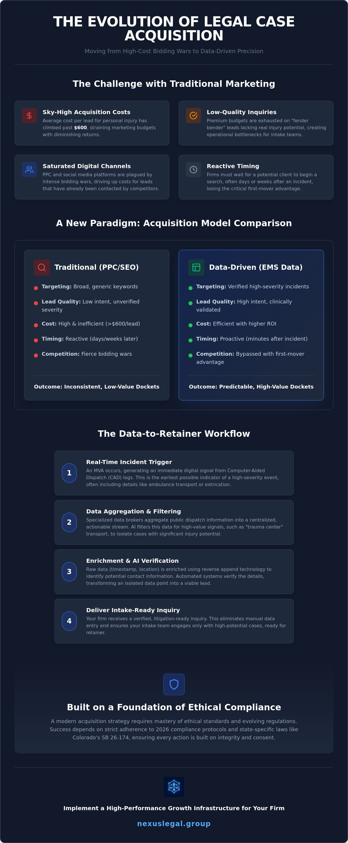 Emergency services data for legal leads