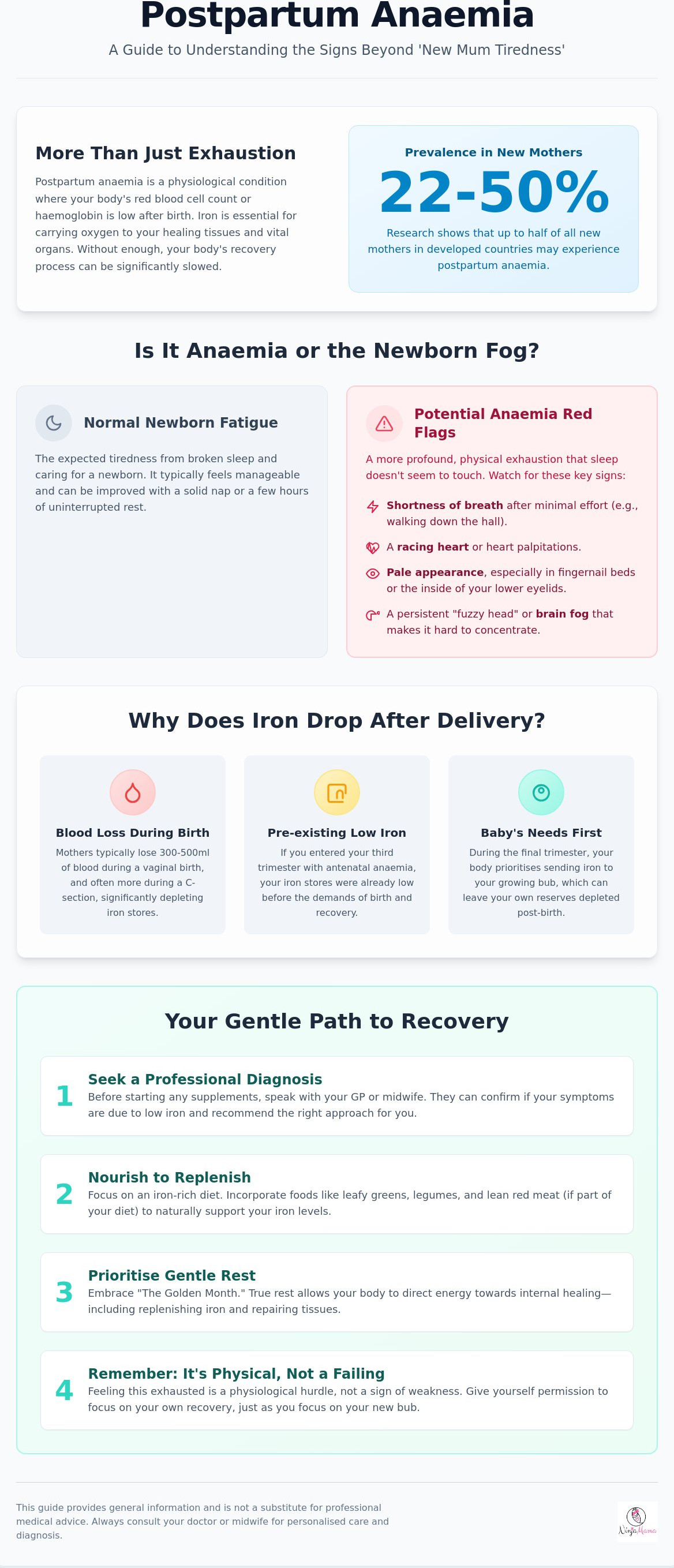 Postpartum anaemia explained: Symptoms
