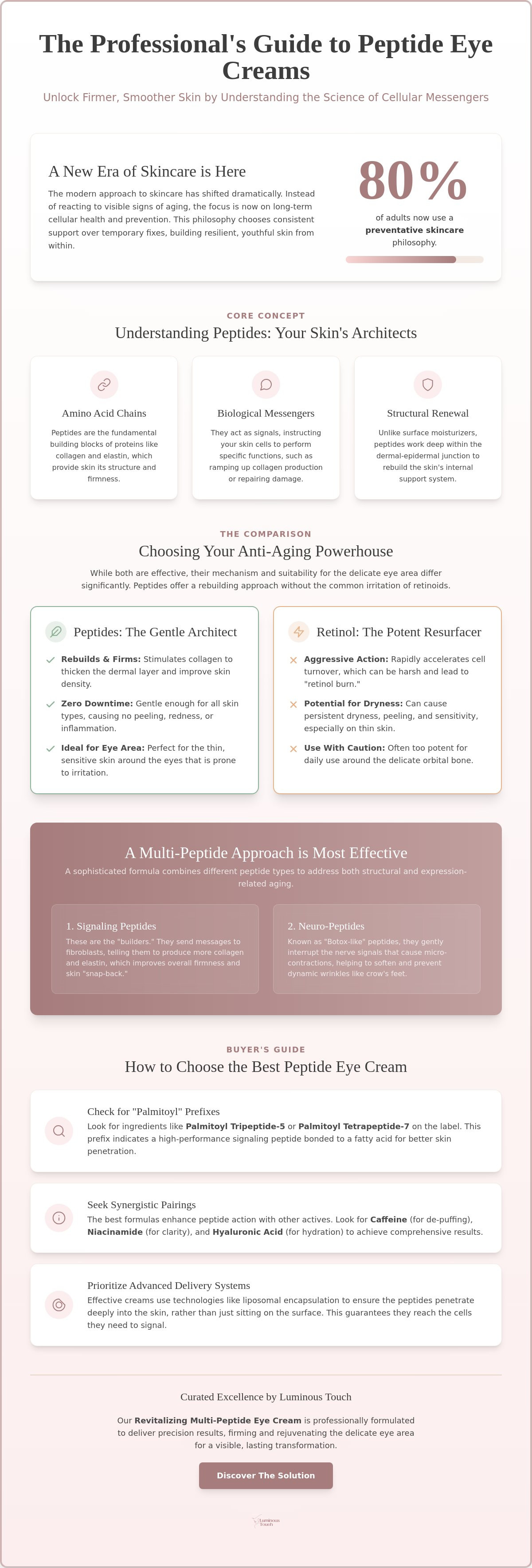 Best peptide eye cream for wrinkles