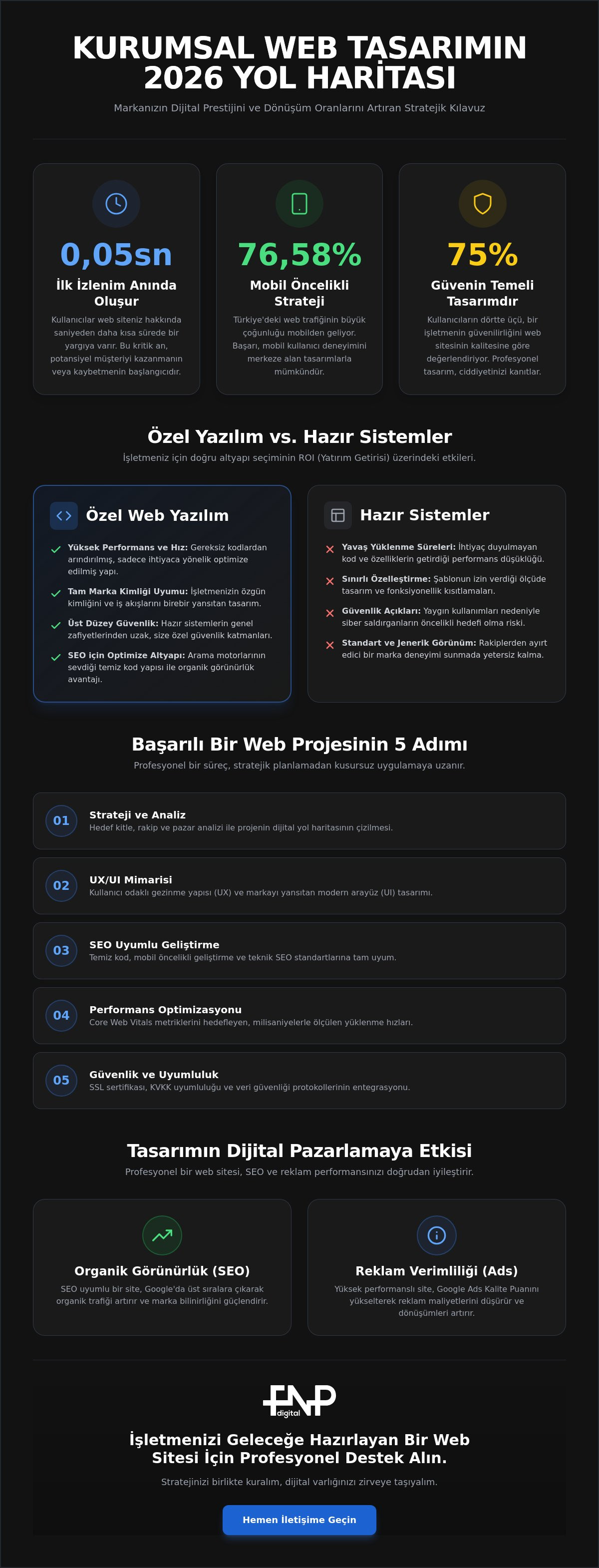 Kurumsal web tasarım