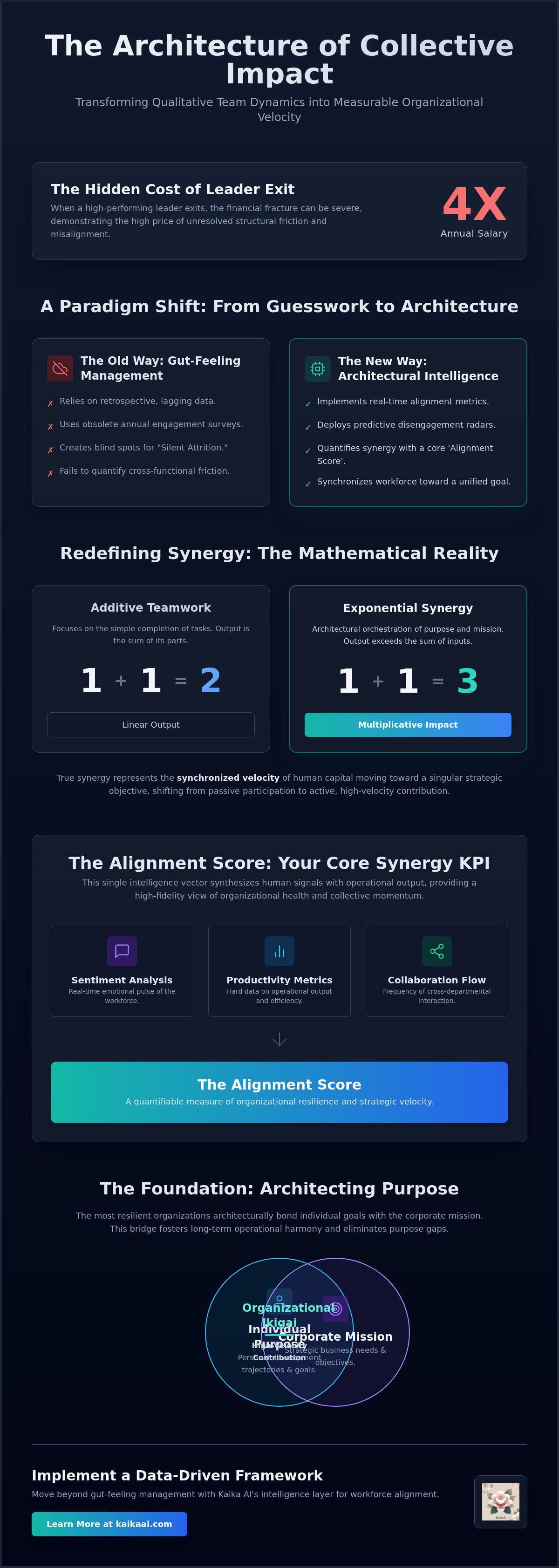 Quantifying team synergy