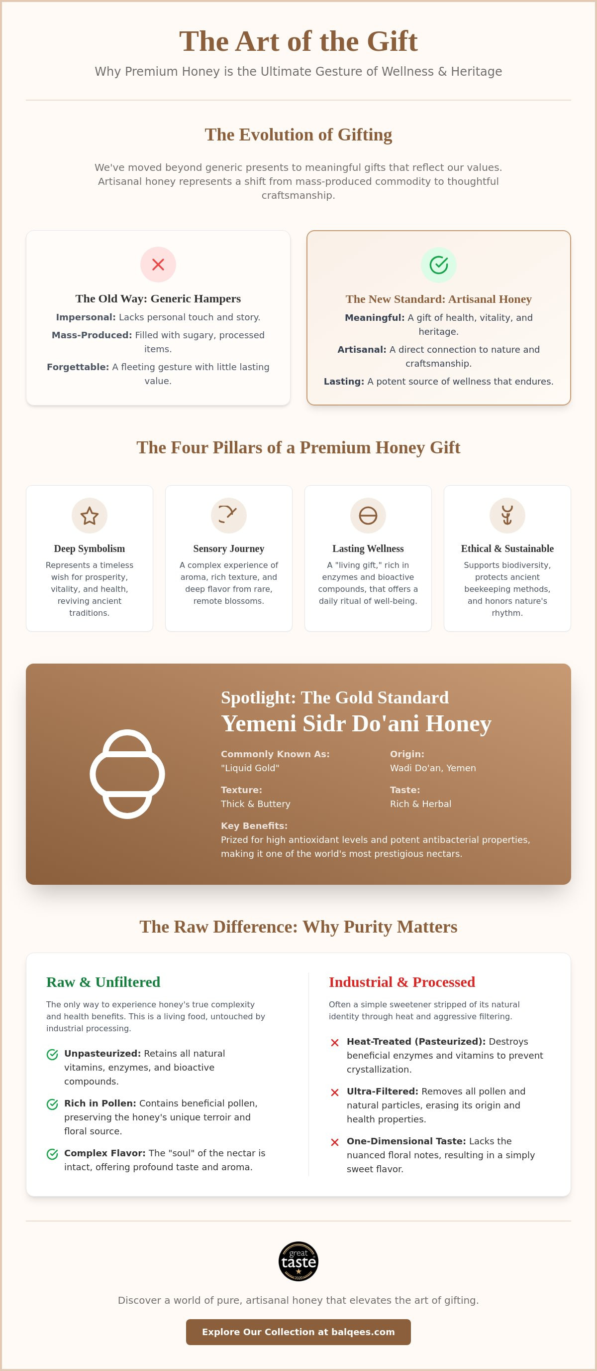 Premium honey gift sets
