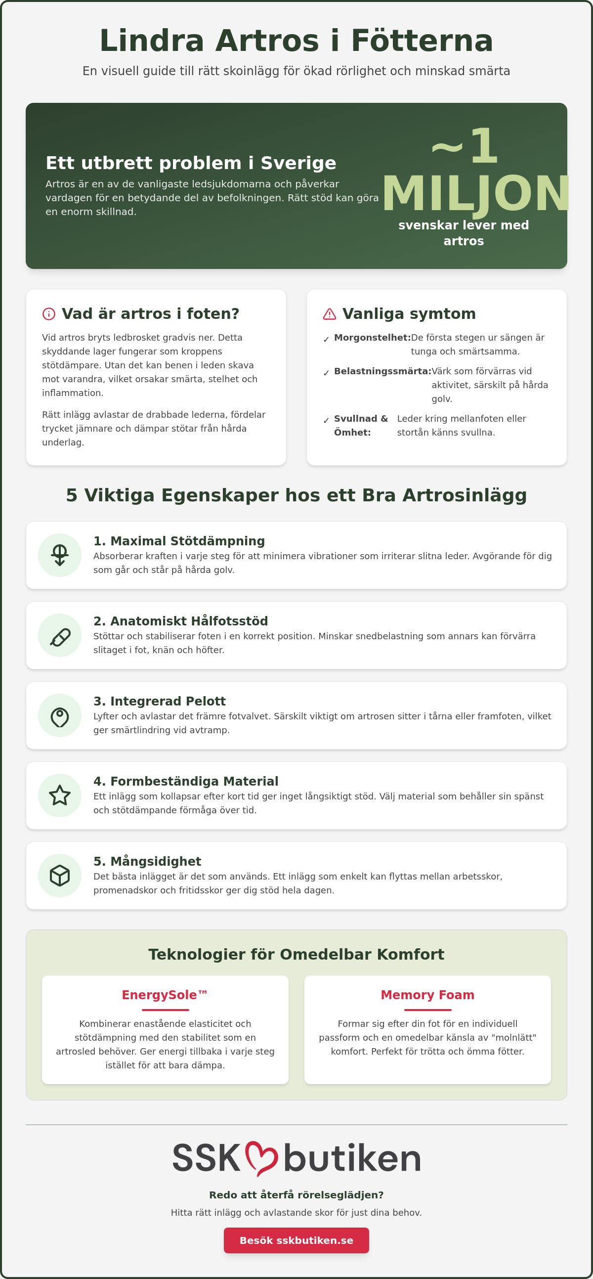 Inlägg för artros