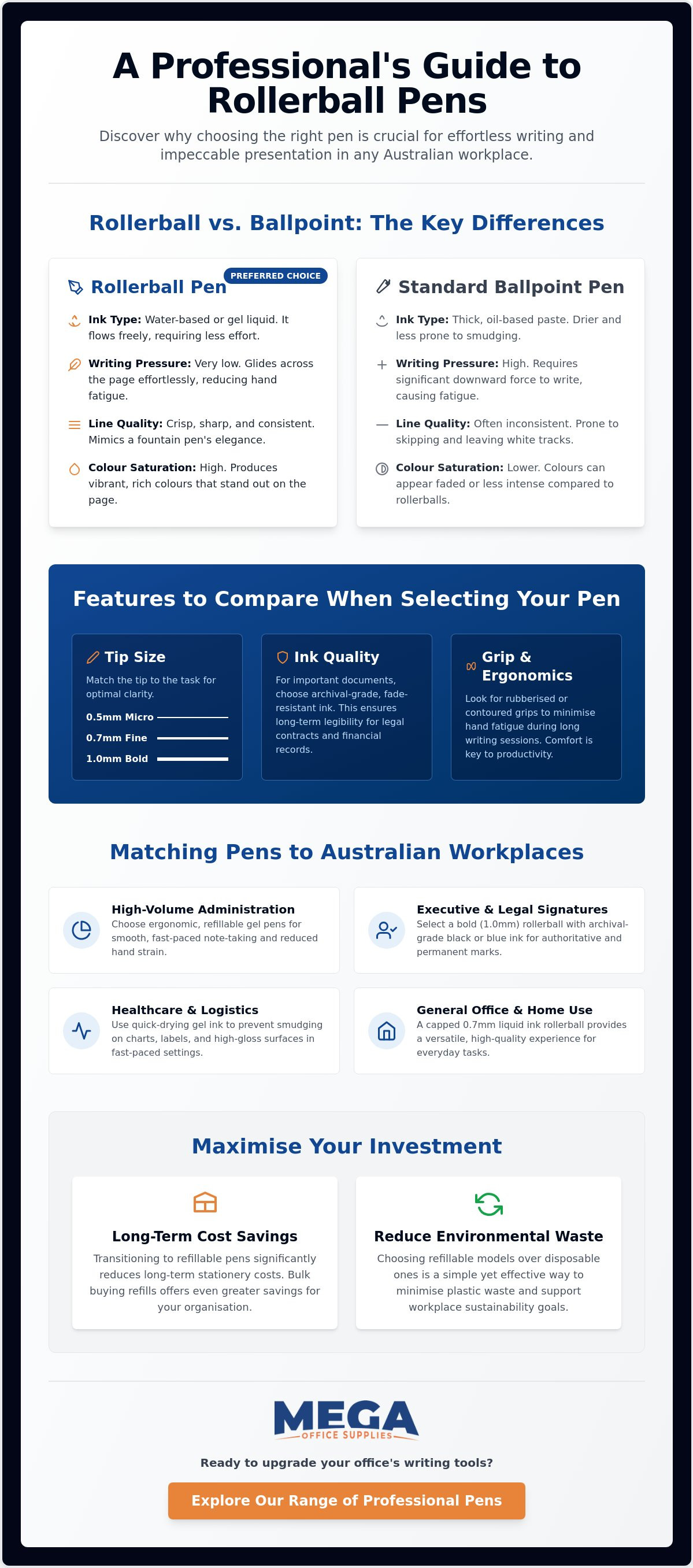 Rollerball pens