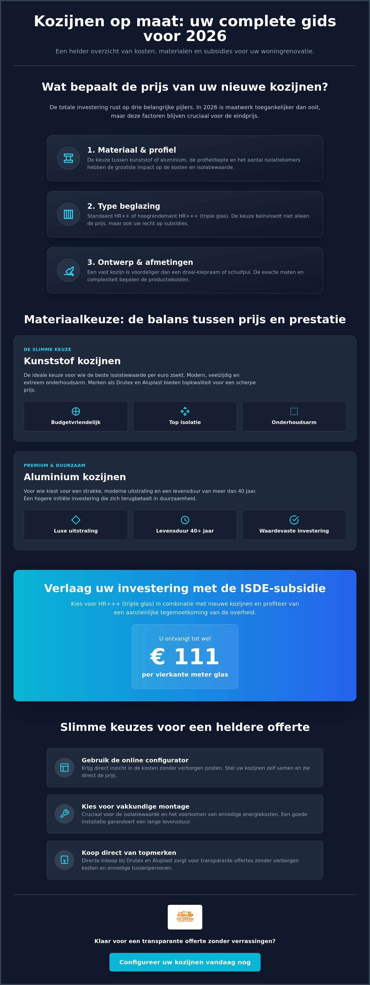Prijs kozijnen op maat