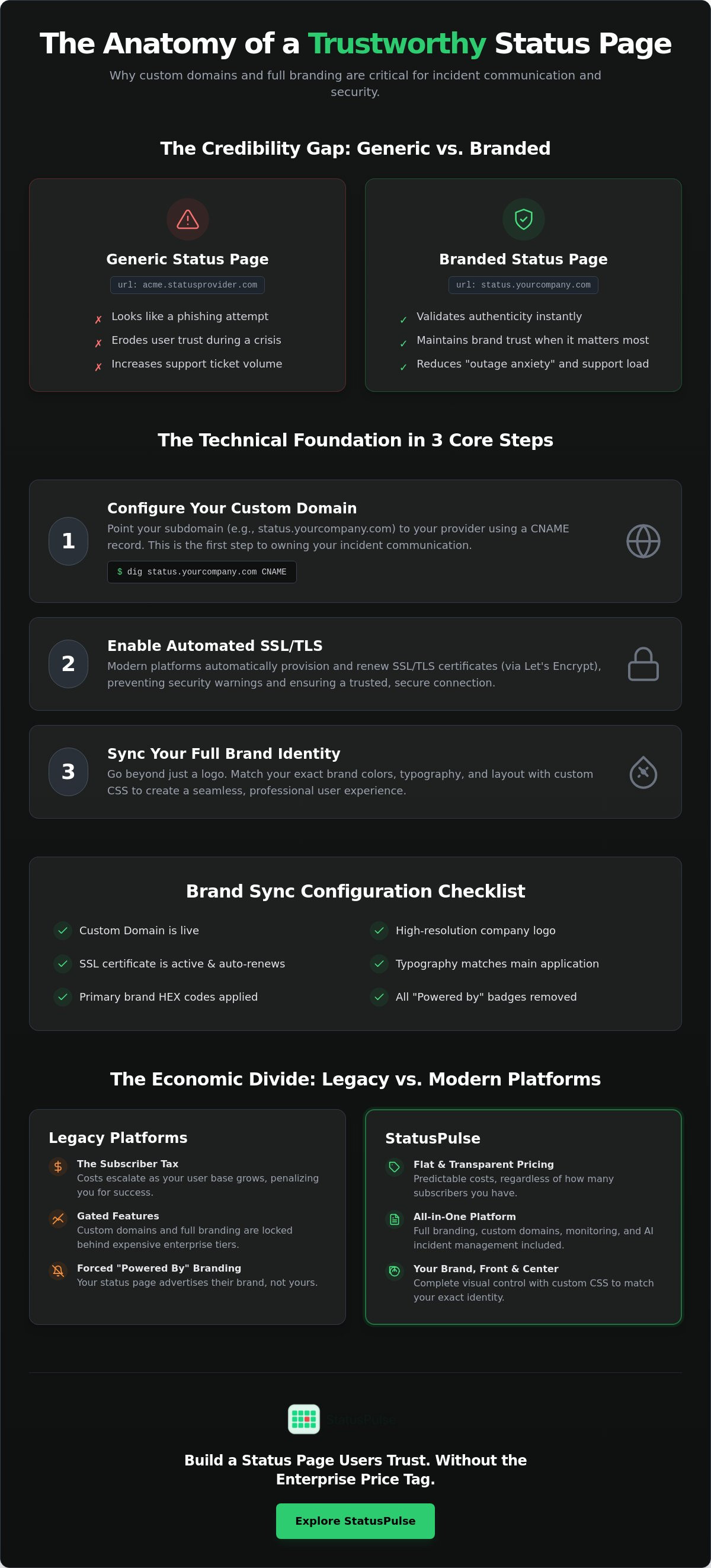 Custom Domains and Full Branding with Logo Colors and Fonts on Every Status Page