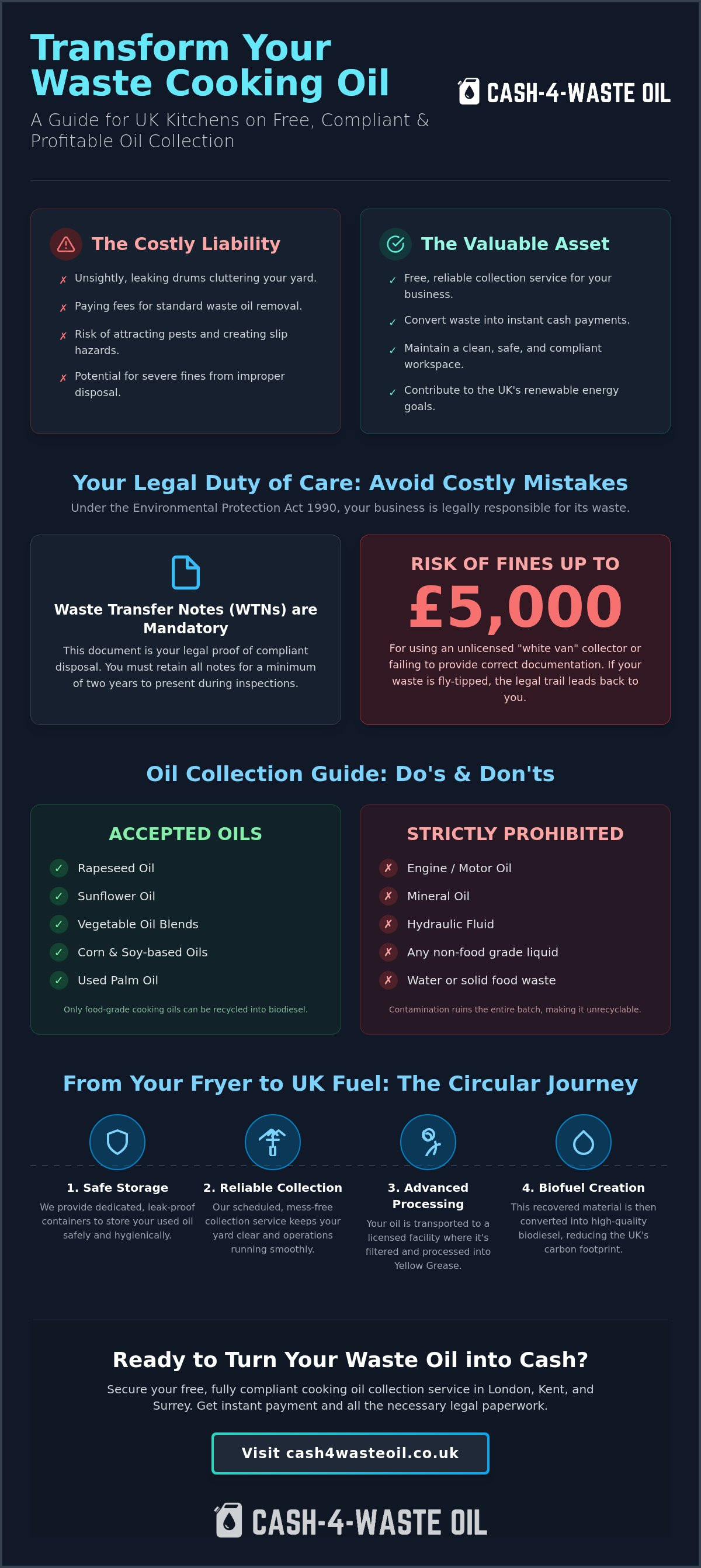 Free commercial cooking oil collection