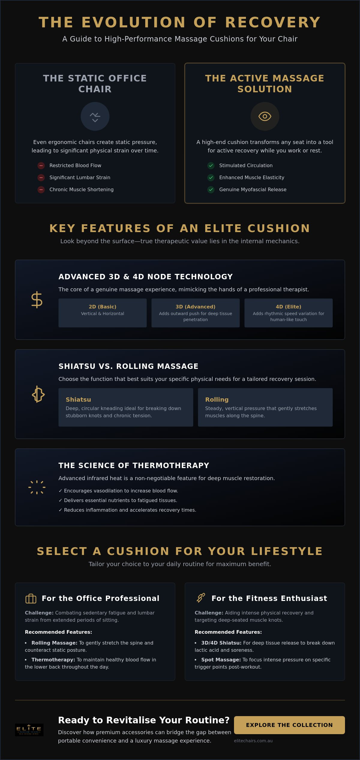 Massage cushion for chair australia