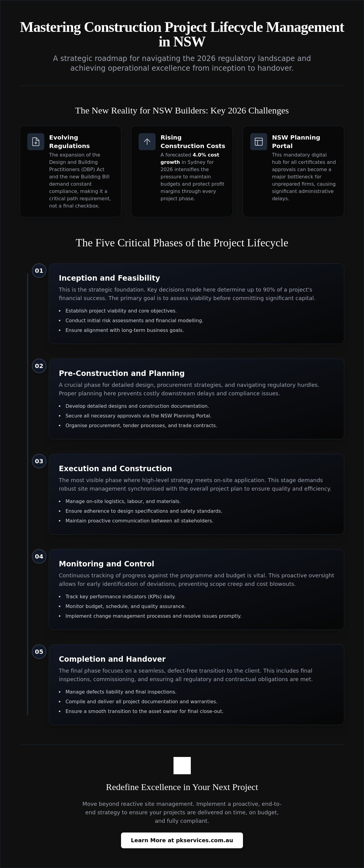 Construction project lifecycle management NSW