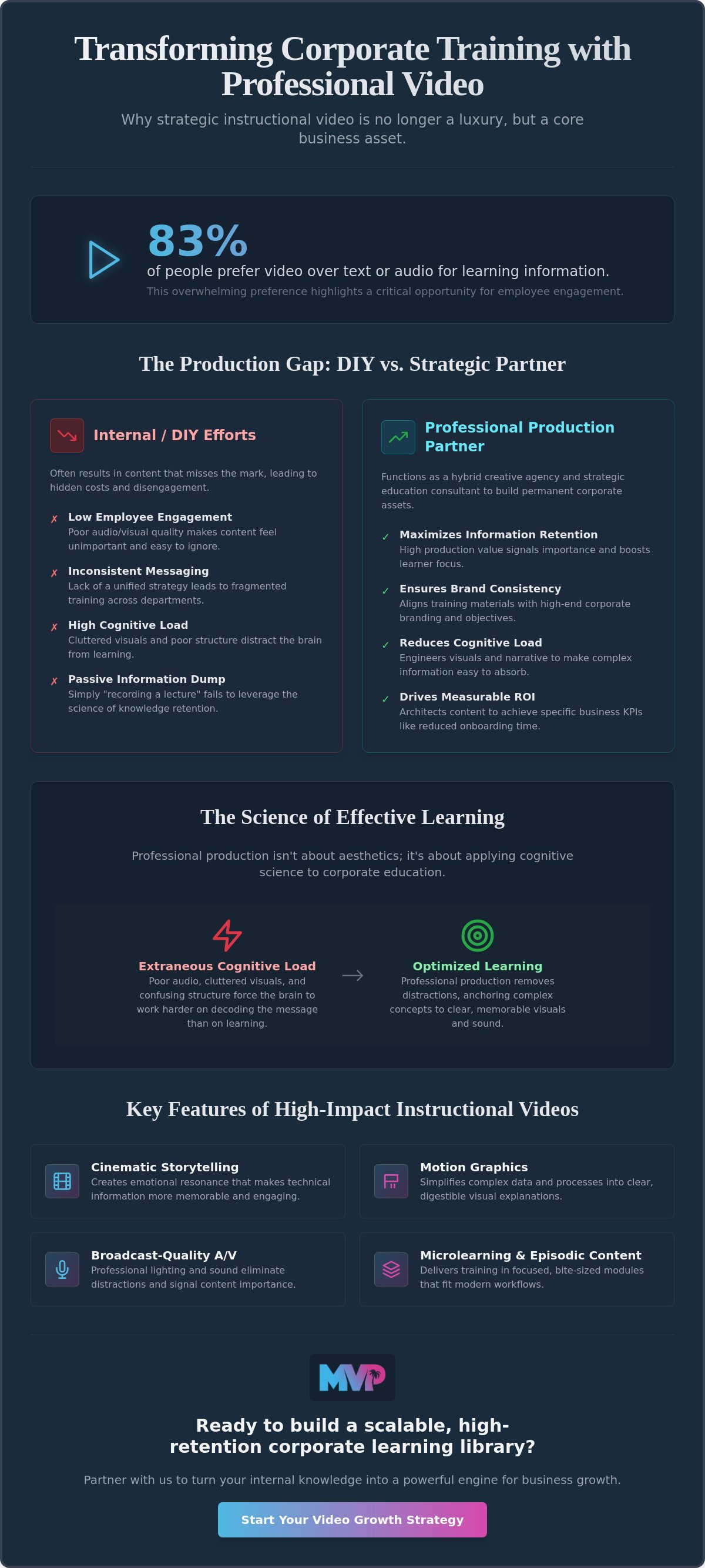 Instructional video production company