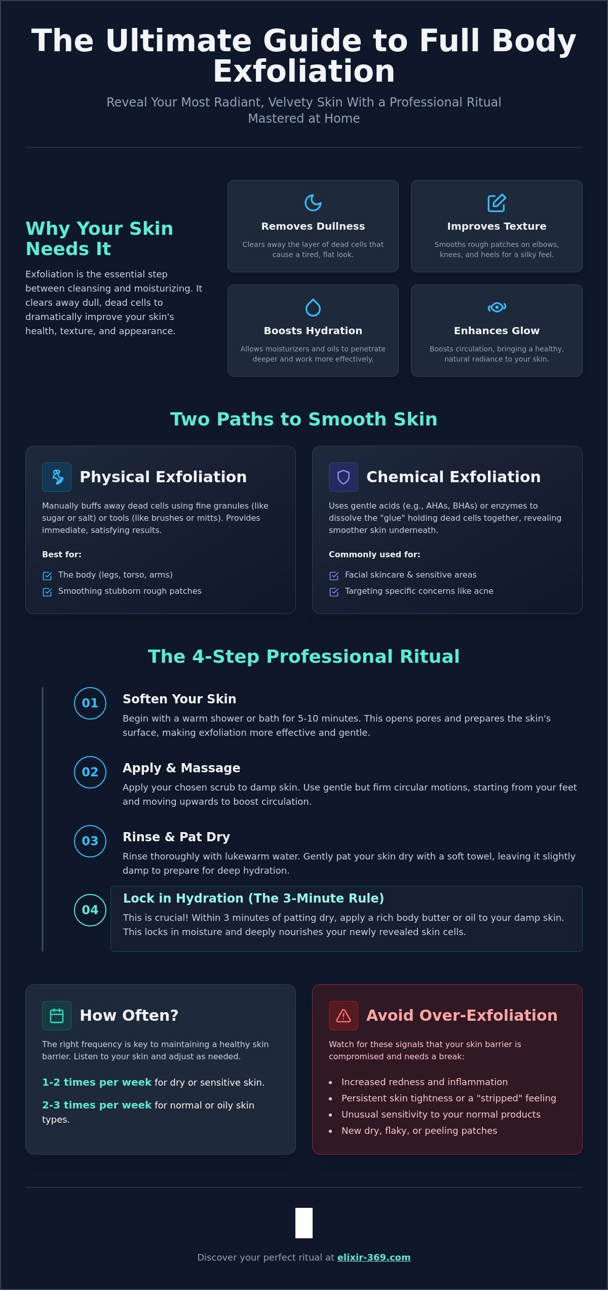 Full body exfoliation