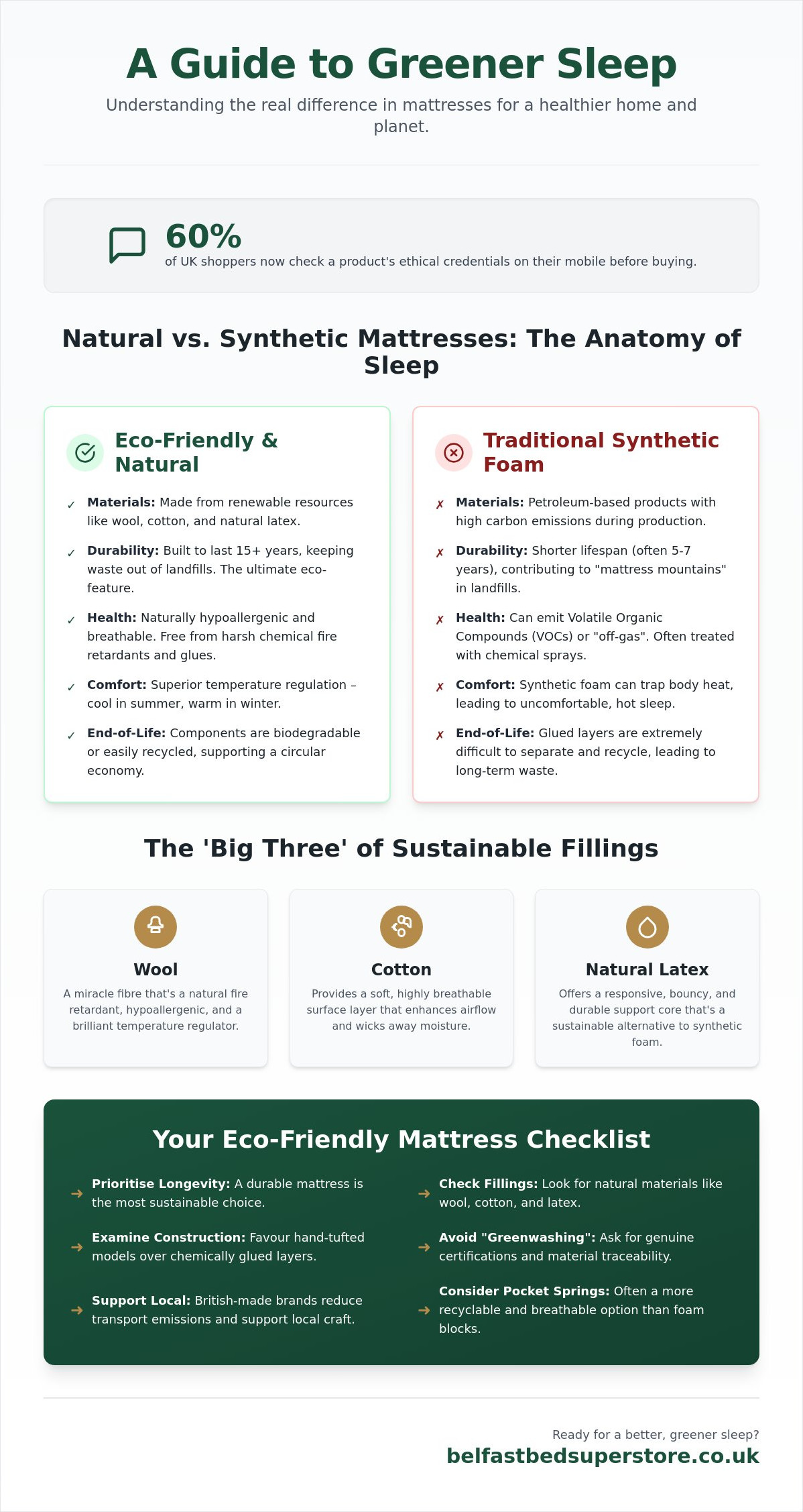 Eco-friendly mattress UK