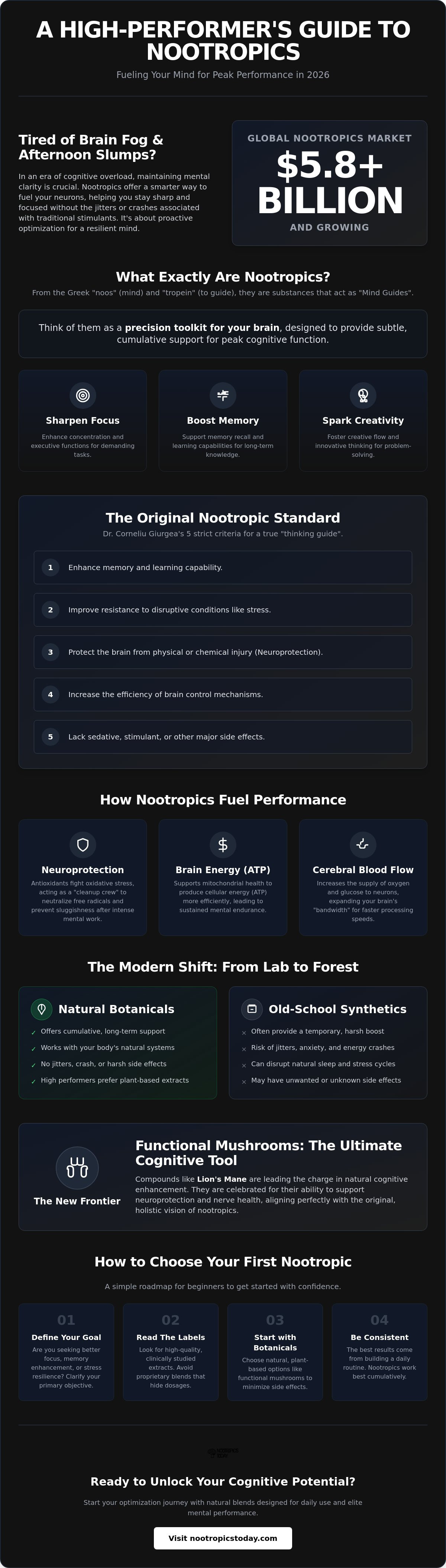 What are nootropics