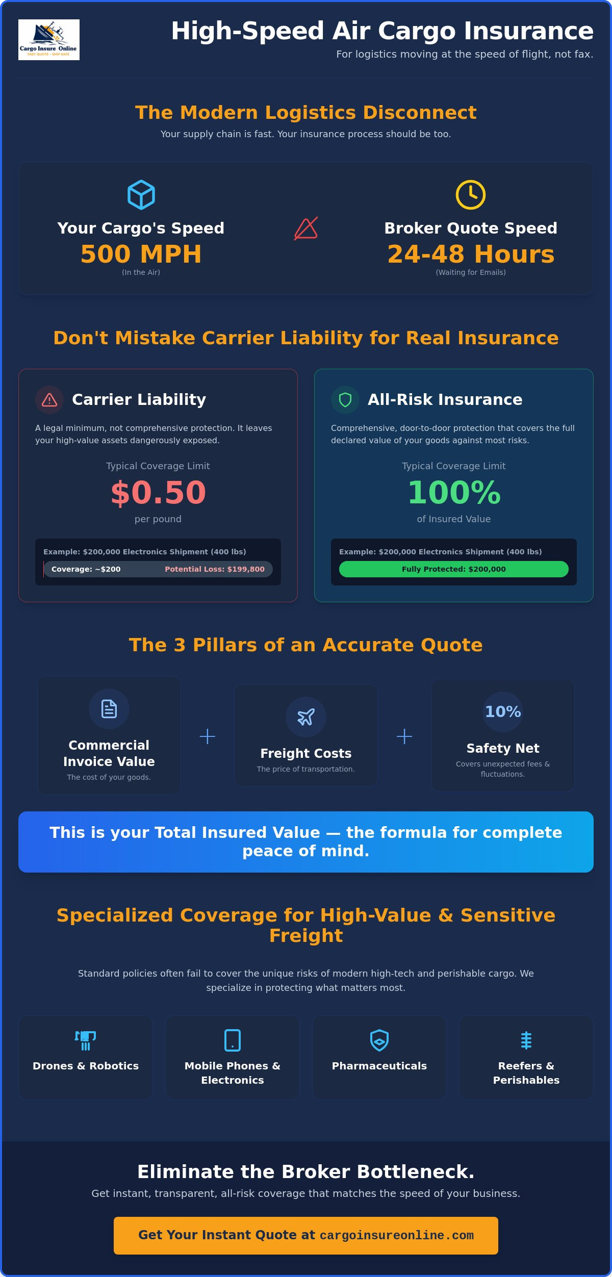 Air cargo insurance quotes