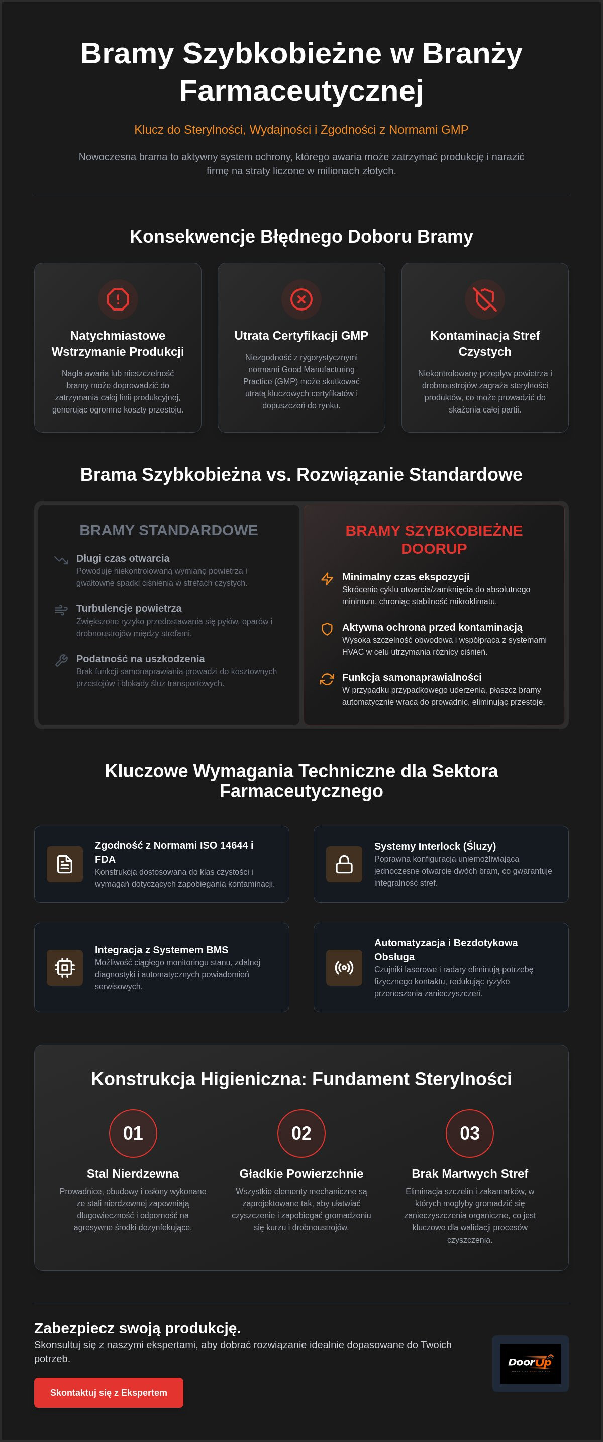 Bramy szybkobieżne dla farmacji
