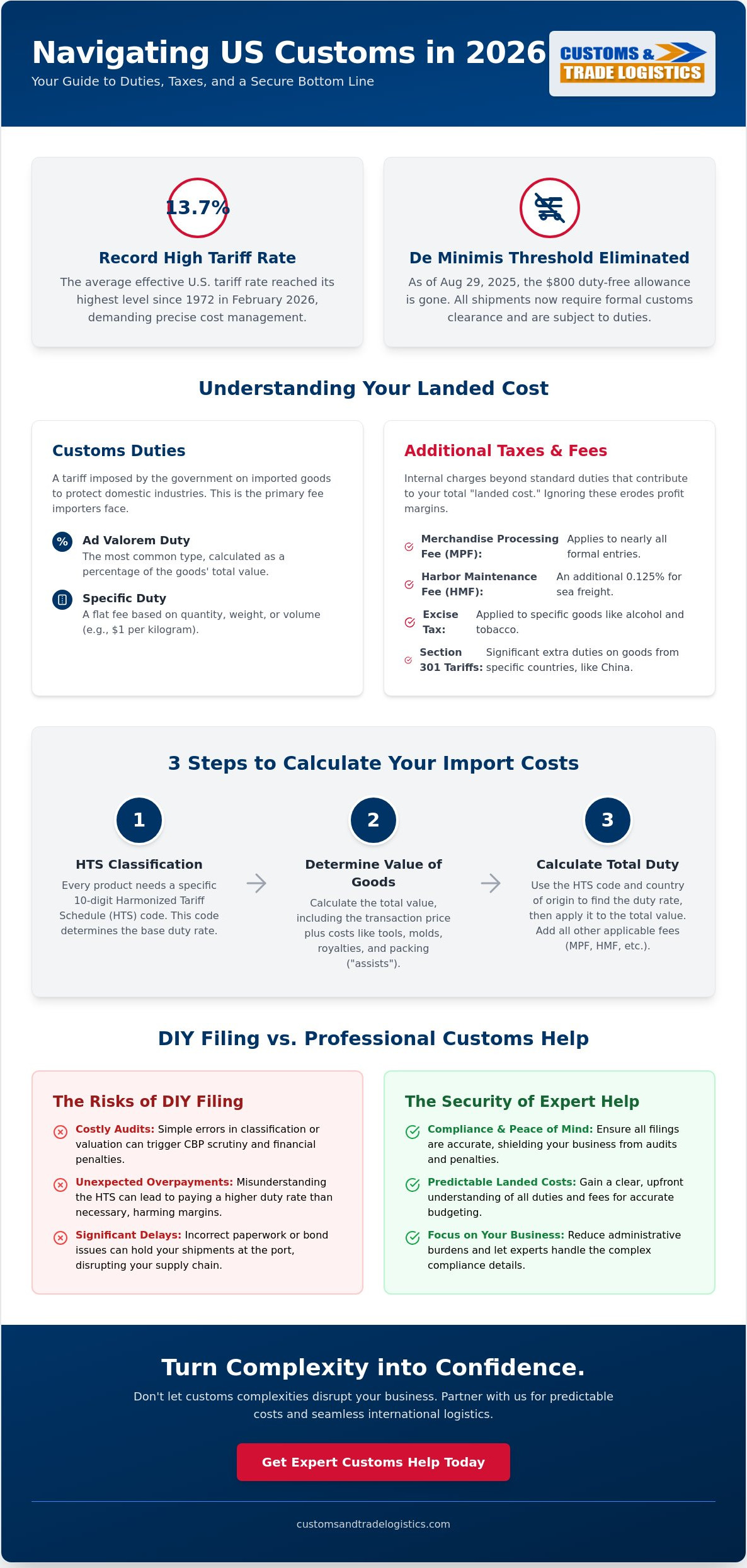 Customs duty and tax help