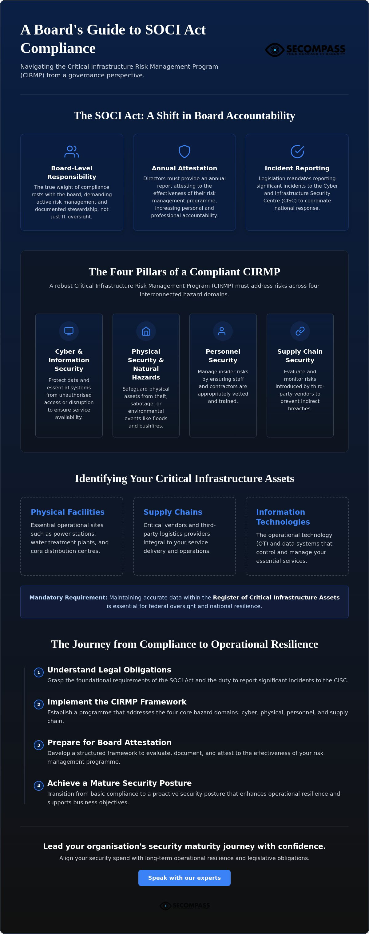 SOCI Act compliance
