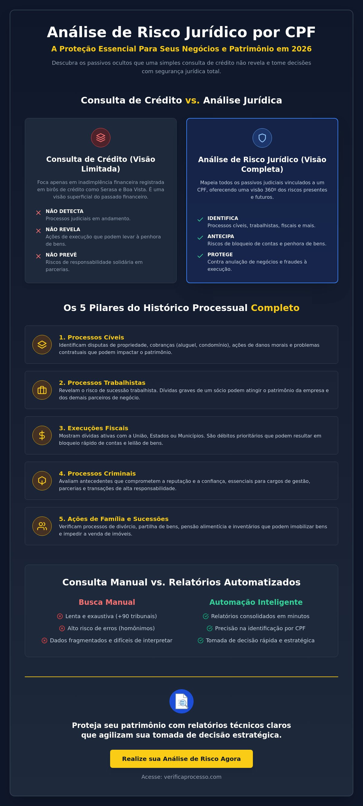 Análise de risco jurídico CPF