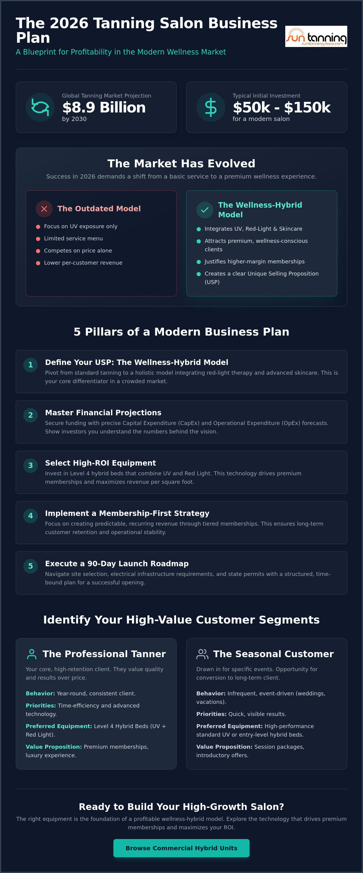 Tanning salon business plan