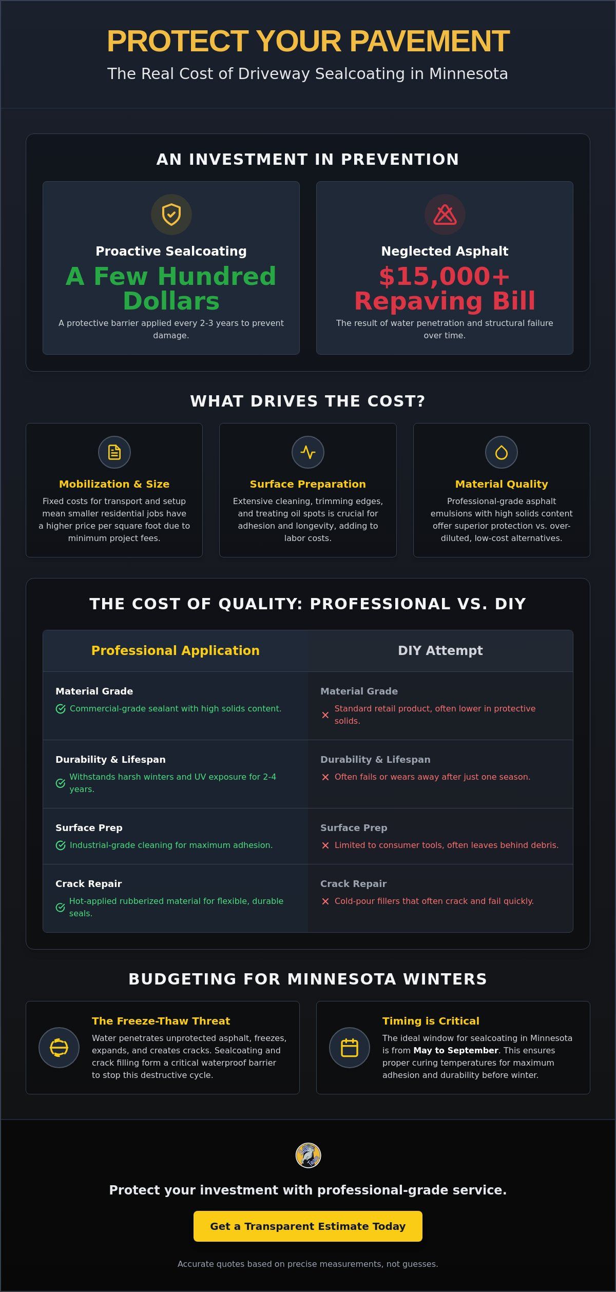 Professional sealcoating cost