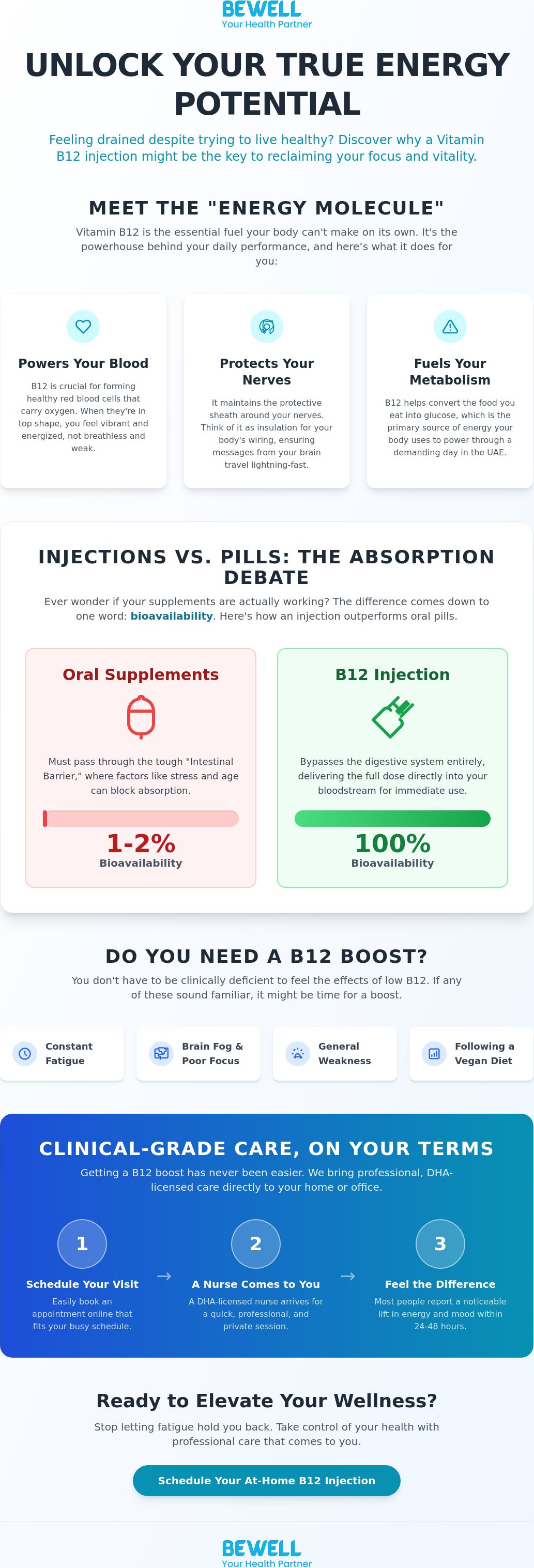 Vitamin b12 injection