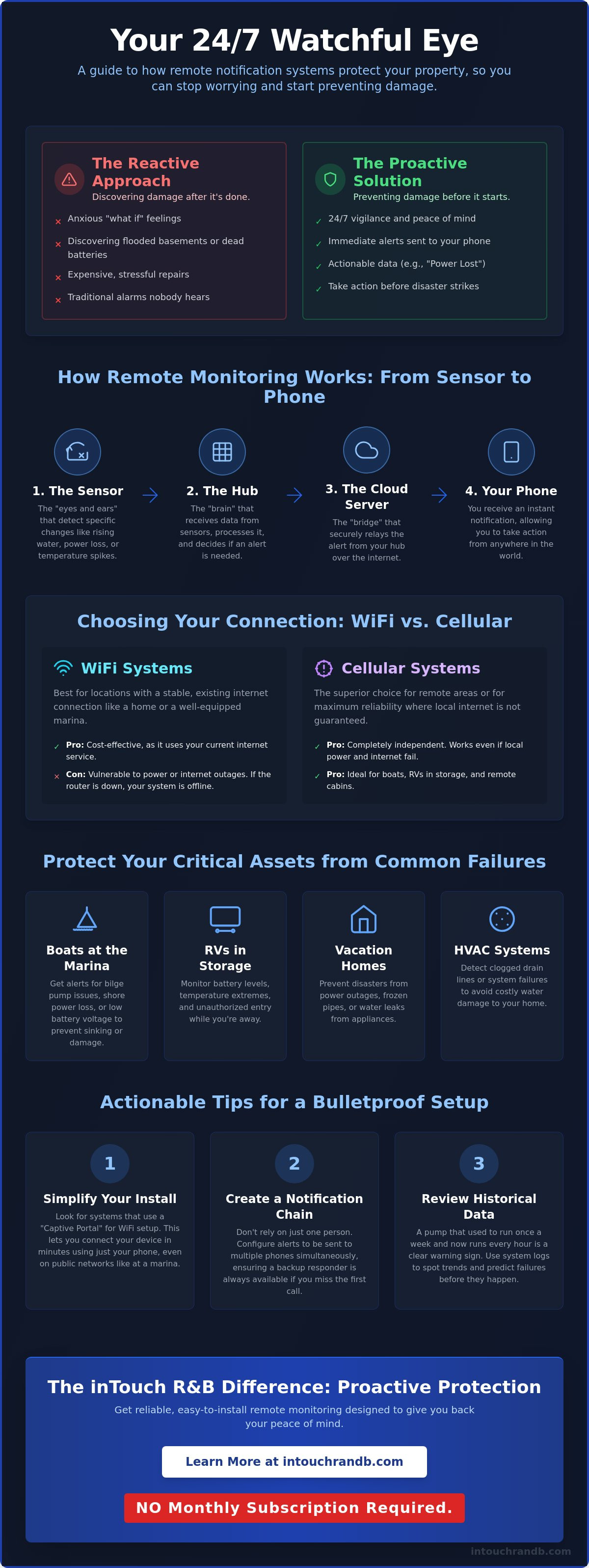 Remote notification system