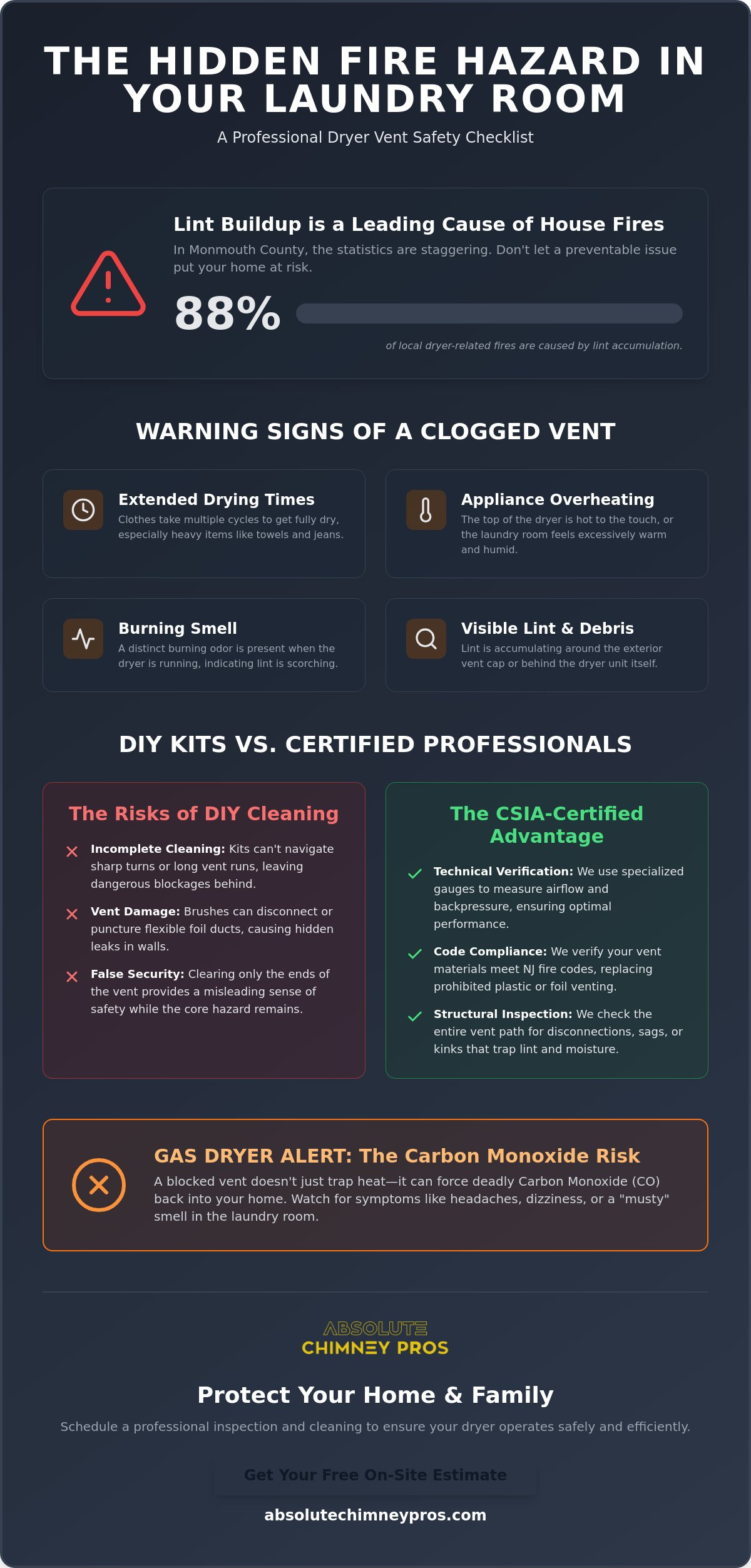Dryer vent cleaning NJ