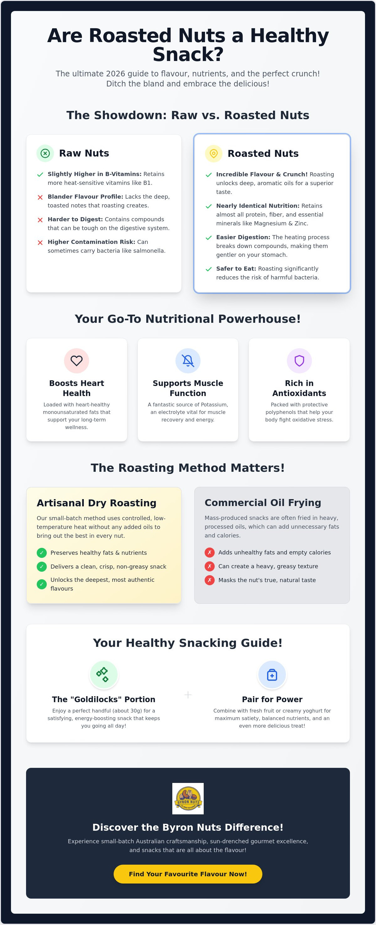 Are roasted nuts a healthy snack