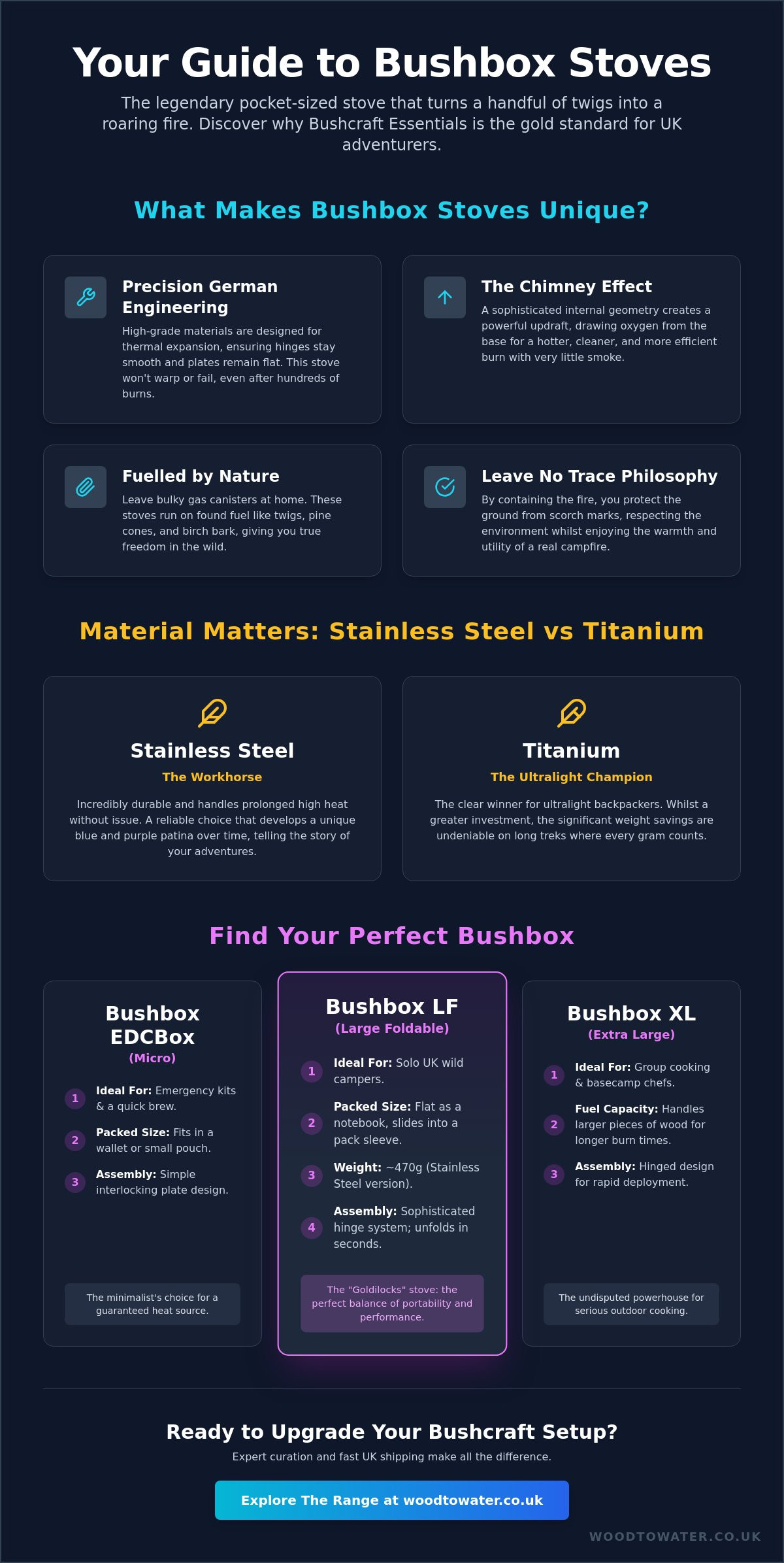 Bushcraft essentials bushbox