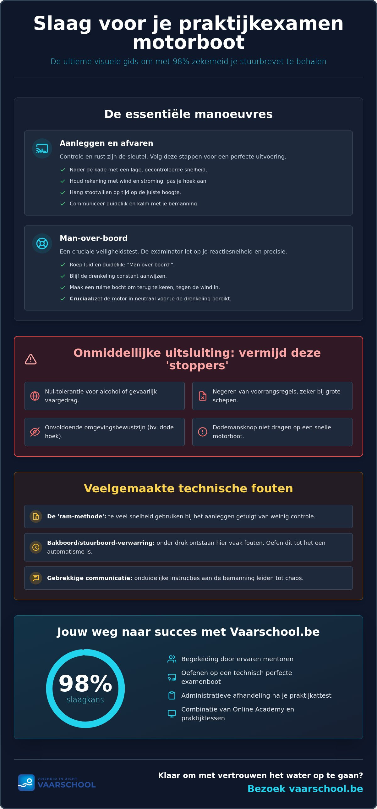 Infographic manoeuvres praktijkexamen motorboot