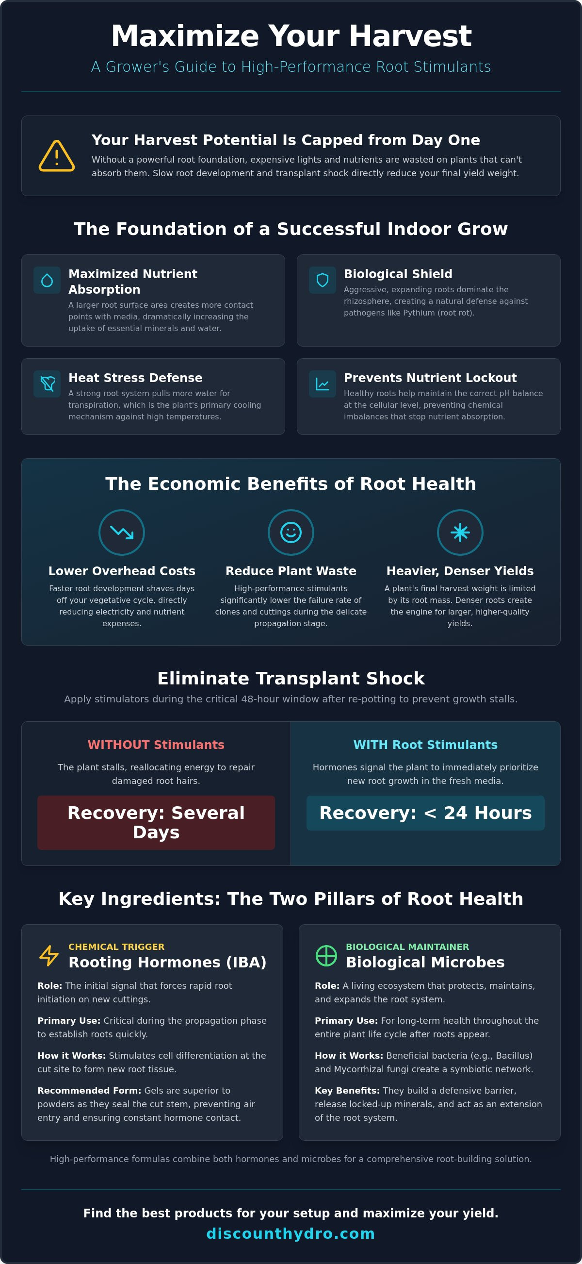 Roots stimulants