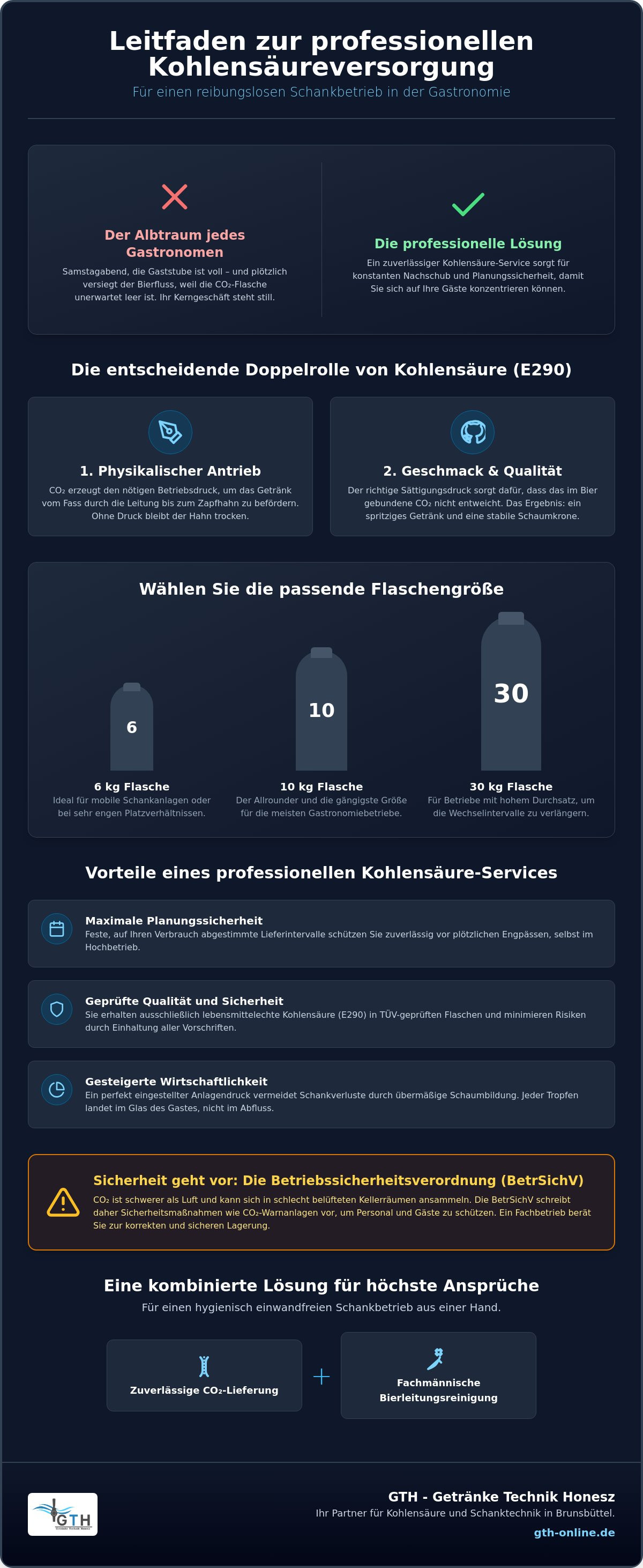 Kohlensäure Service Brunsbüttel