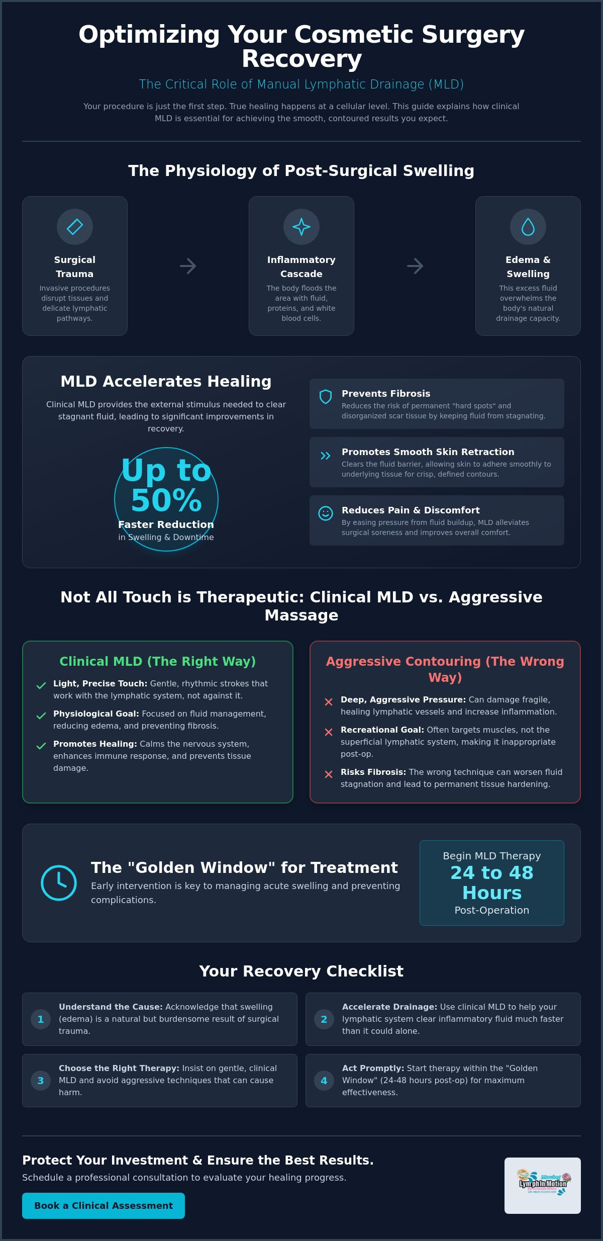 Cosmetic surgery recovery Austin