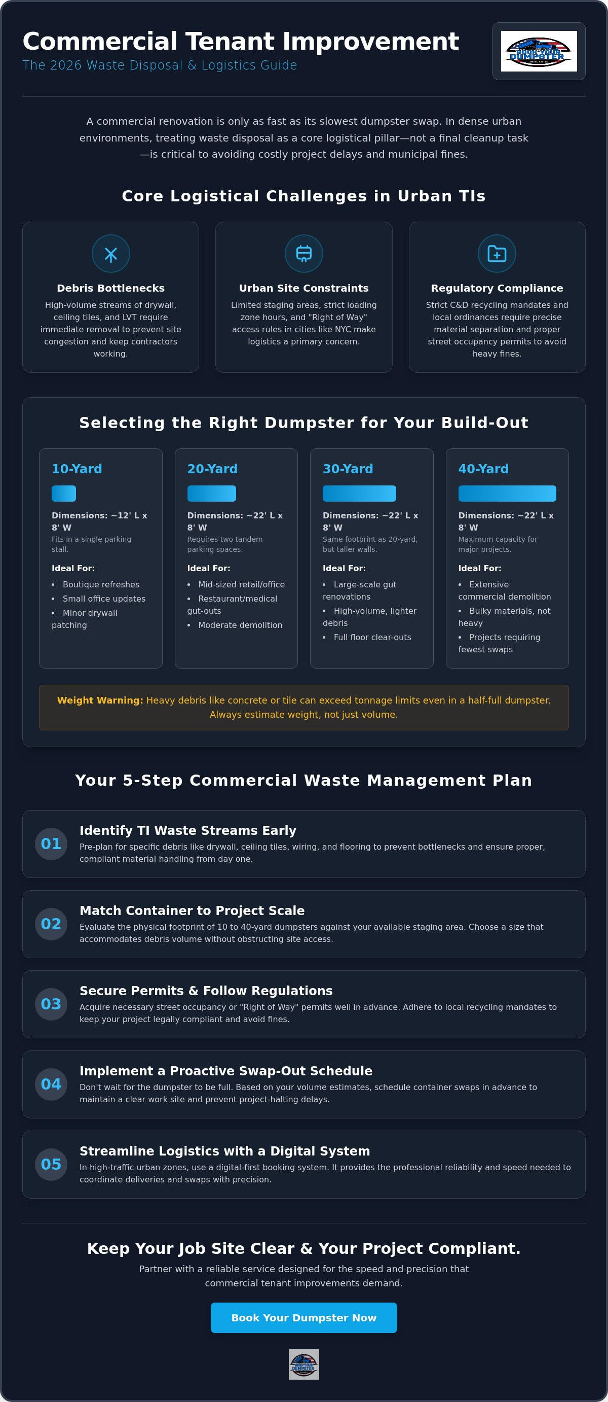 Commercial tenant improvement waste disposal