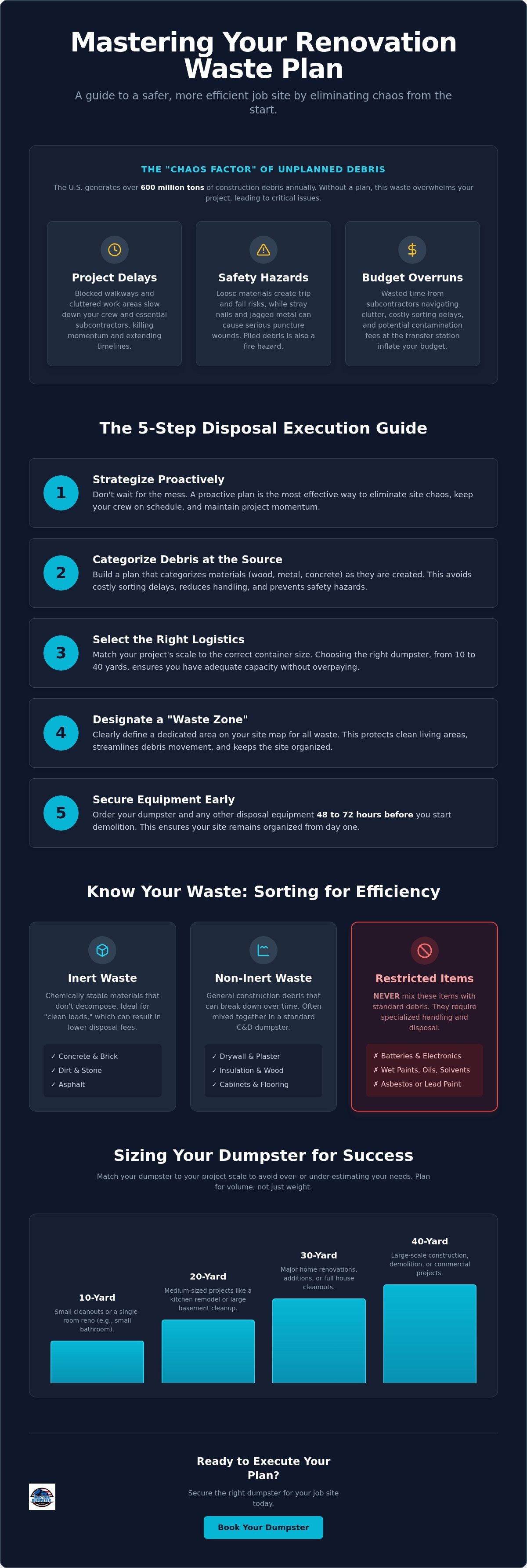 Renovation waste disposal plan