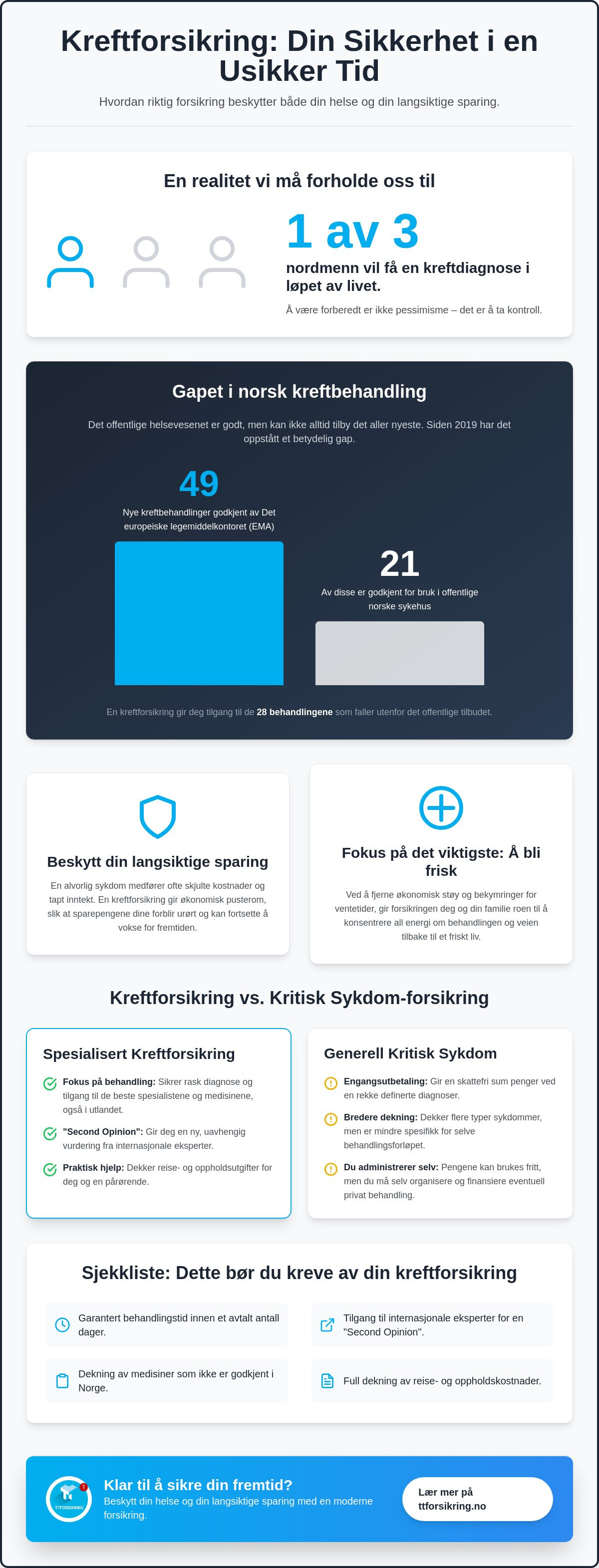 Kreftforsikring