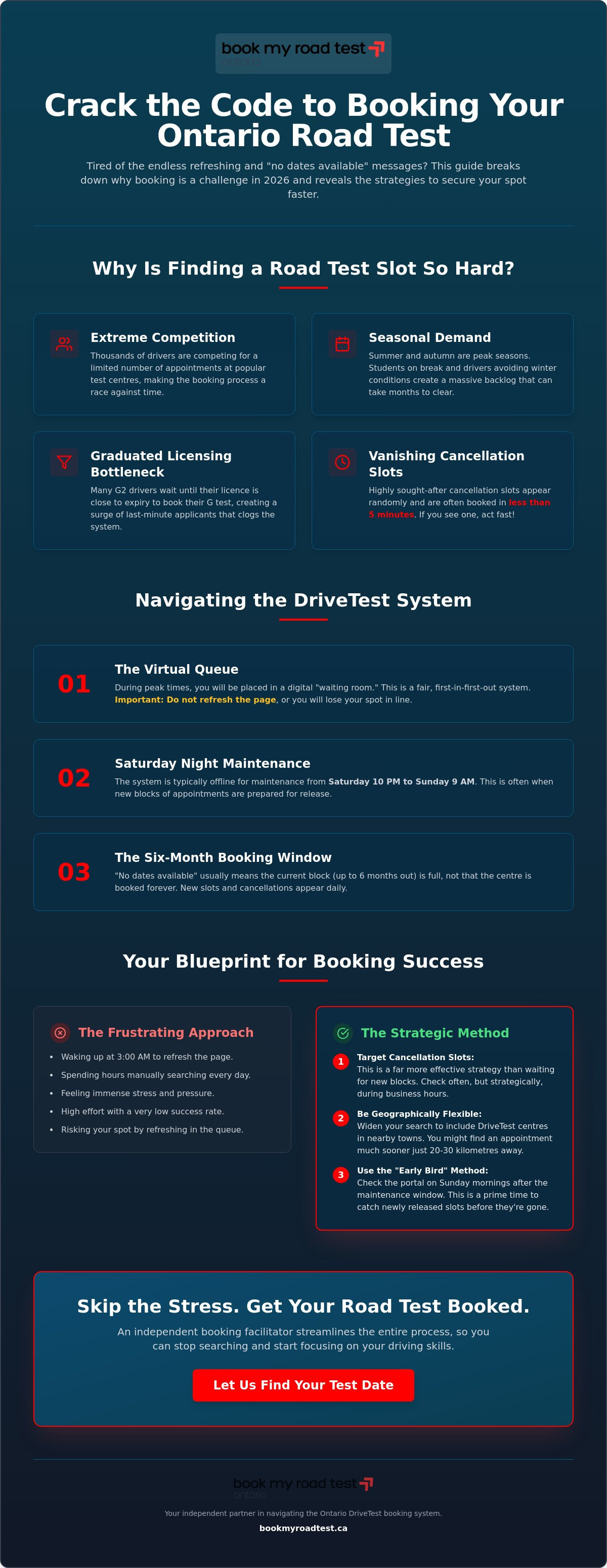 Road test availability ontario