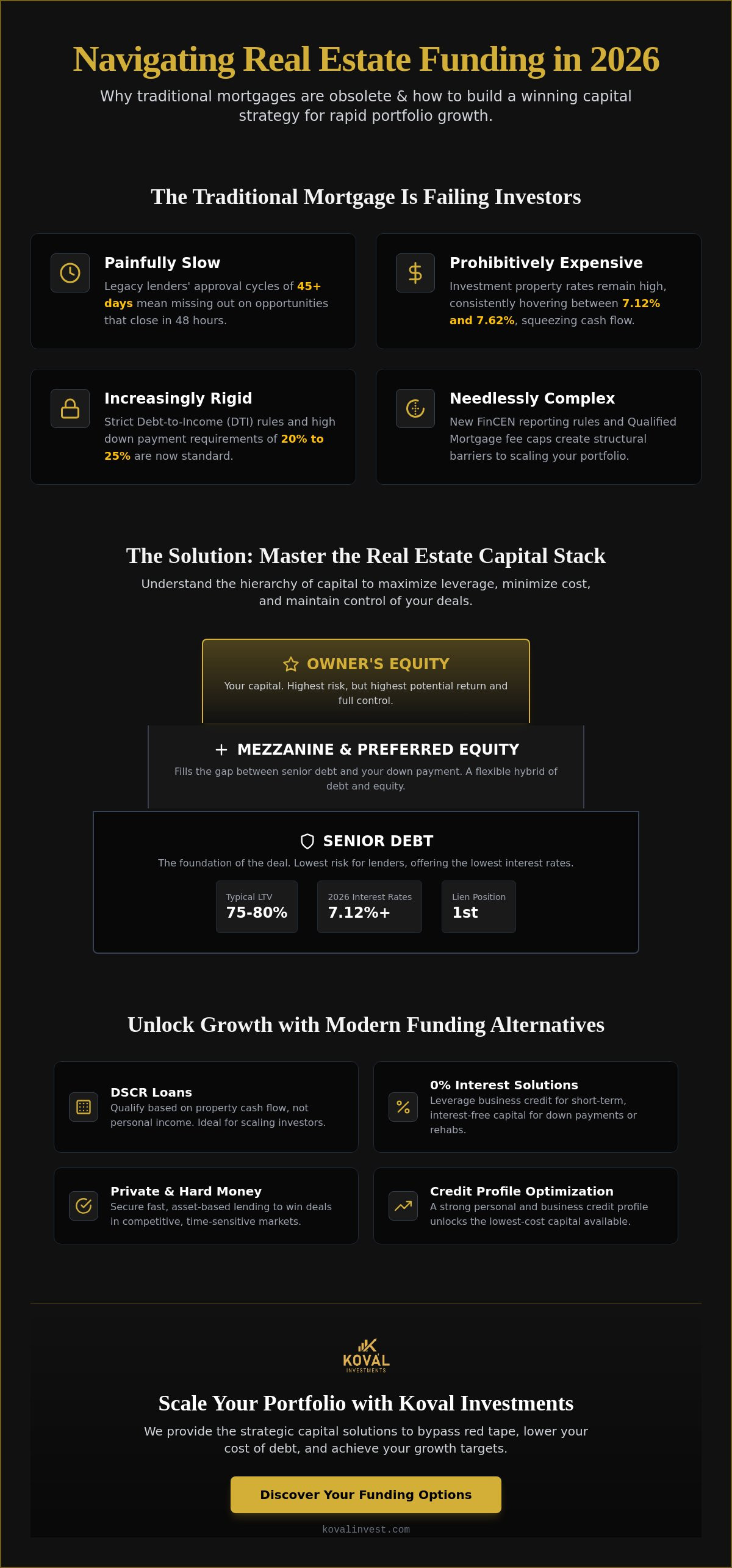 Funding for real estate investors