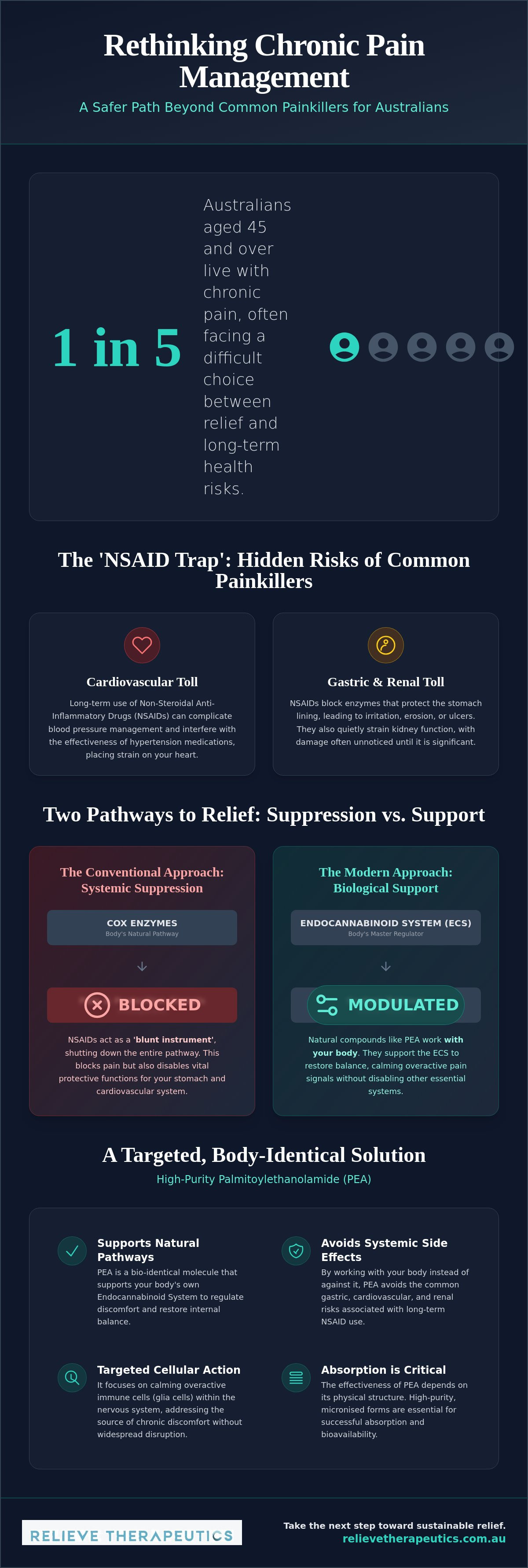 Safe alternative to NSAIDs for pain