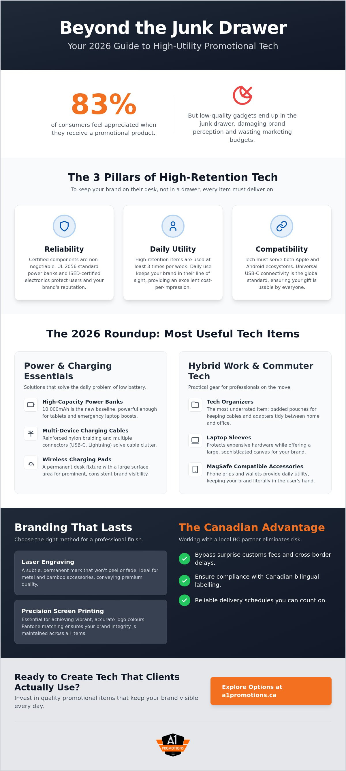 Useful tech promotional items
