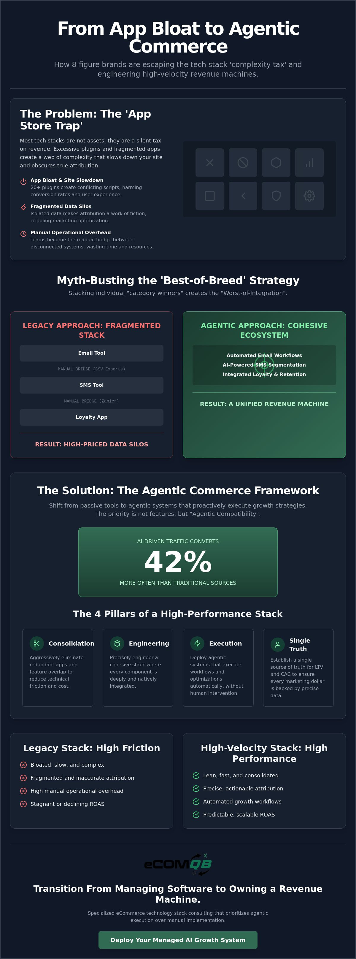 ECommerce technology stack consulting